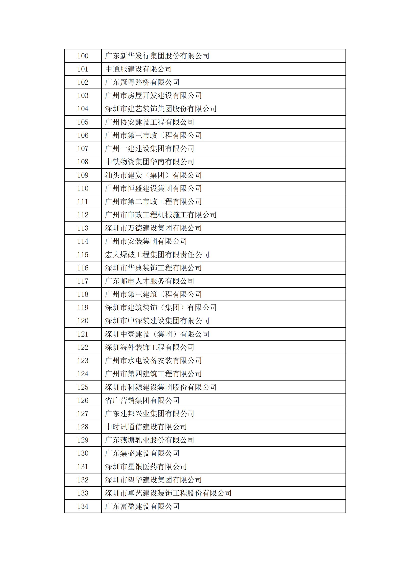 2023年度广东省诚信经营企业公示_04.jpg