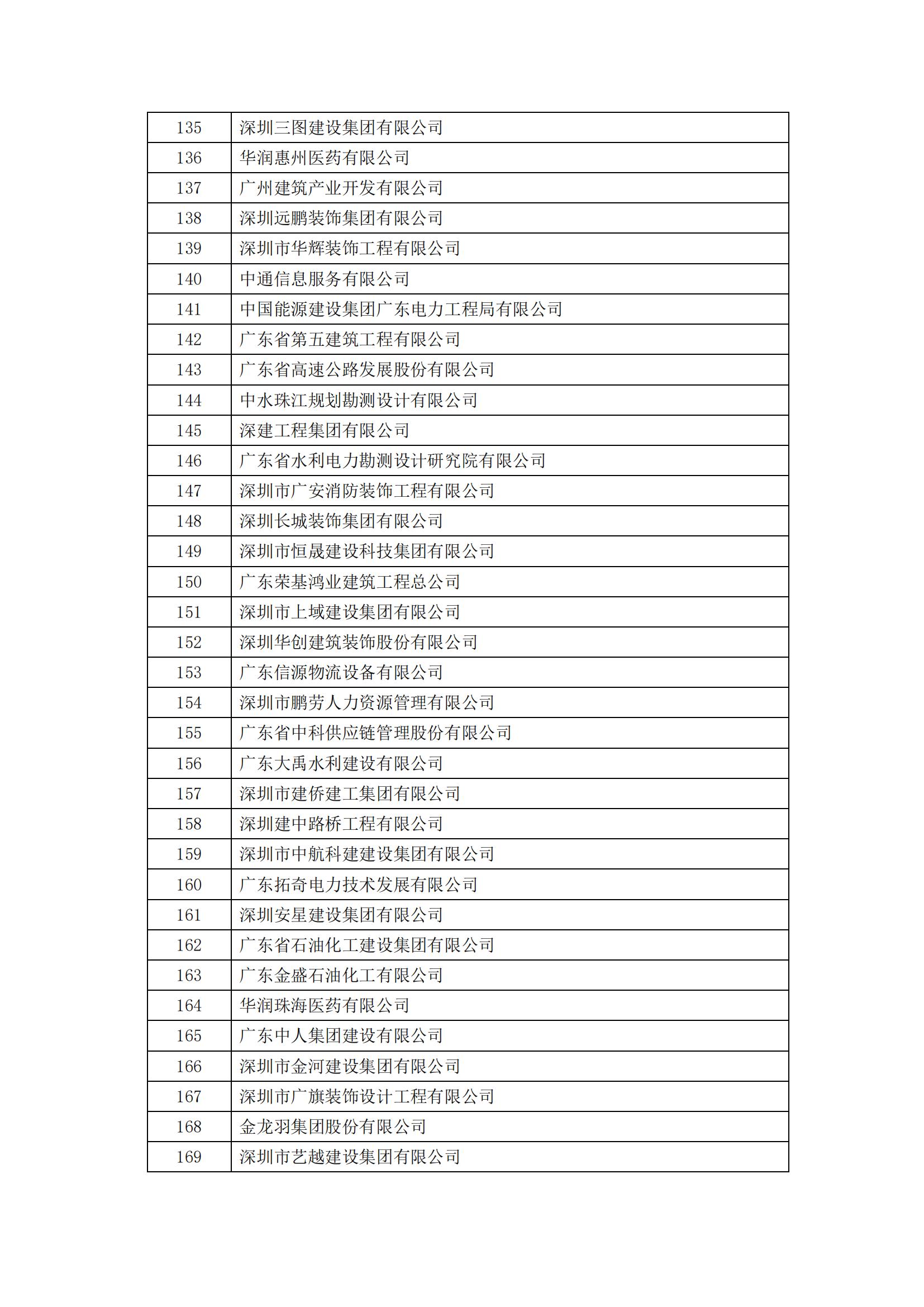 2023年度广东省诚信经营企业公示_05.jpg