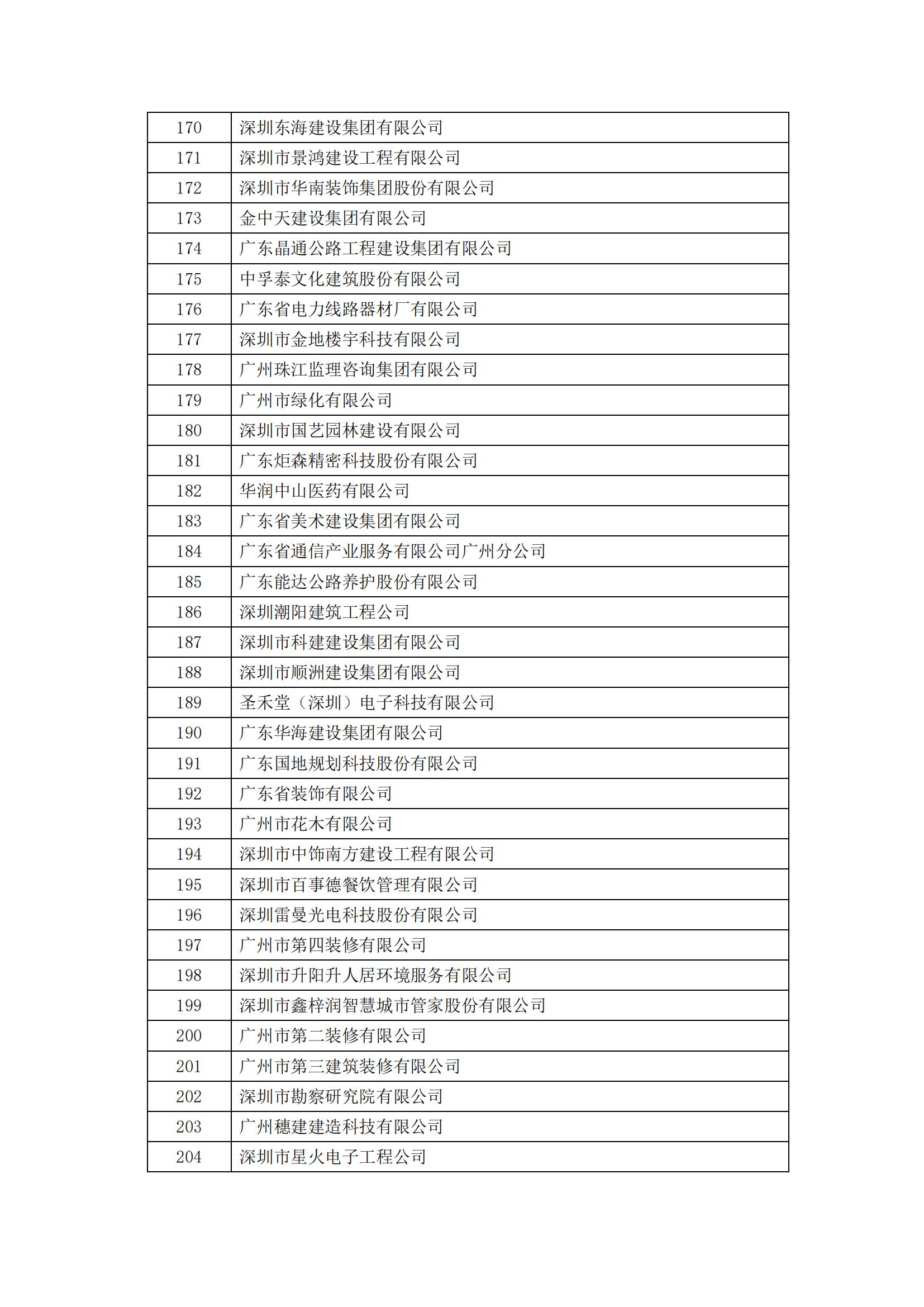 2023年度广东省诚信经营企业公示_06.jpg