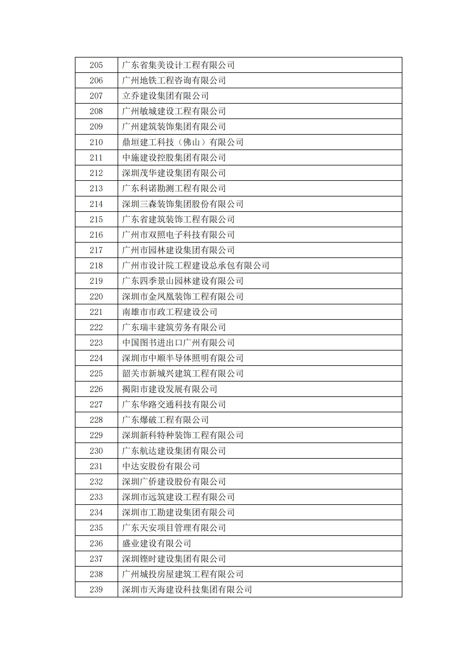 2023年度广东省诚信经营企业公示_07.jpg