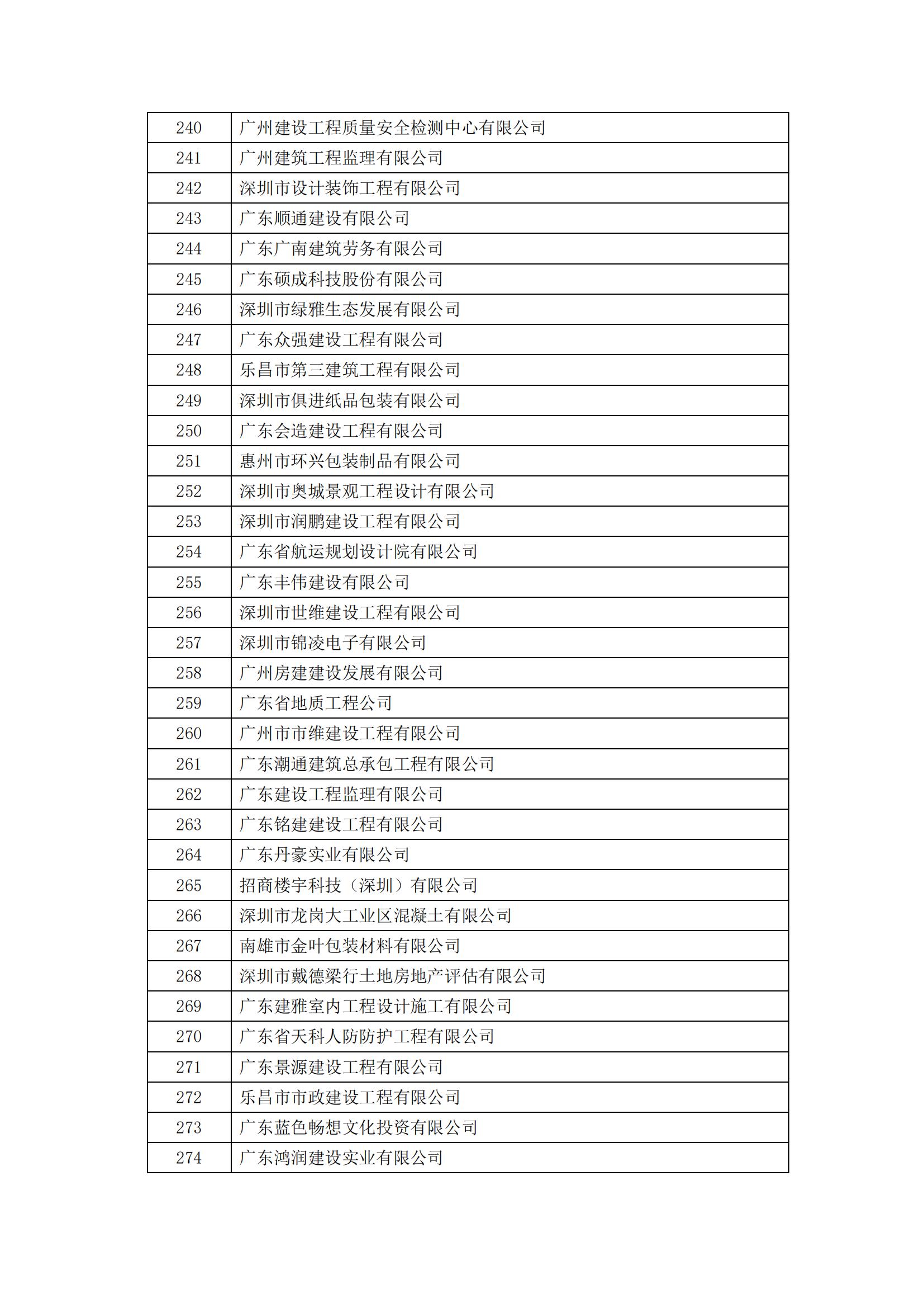 2023年度广东省诚信经营企业公示_08.jpg