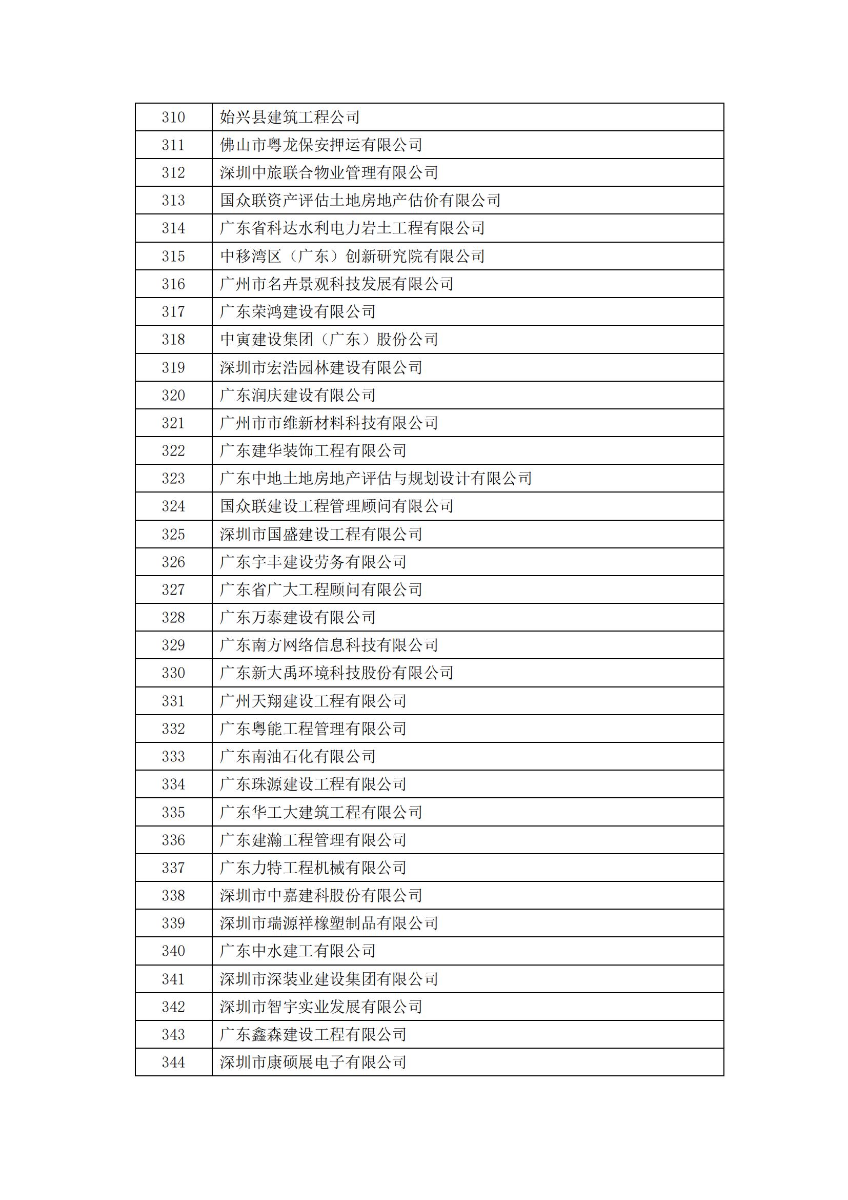 2023年度广东省诚信经营企业公示_10.jpg