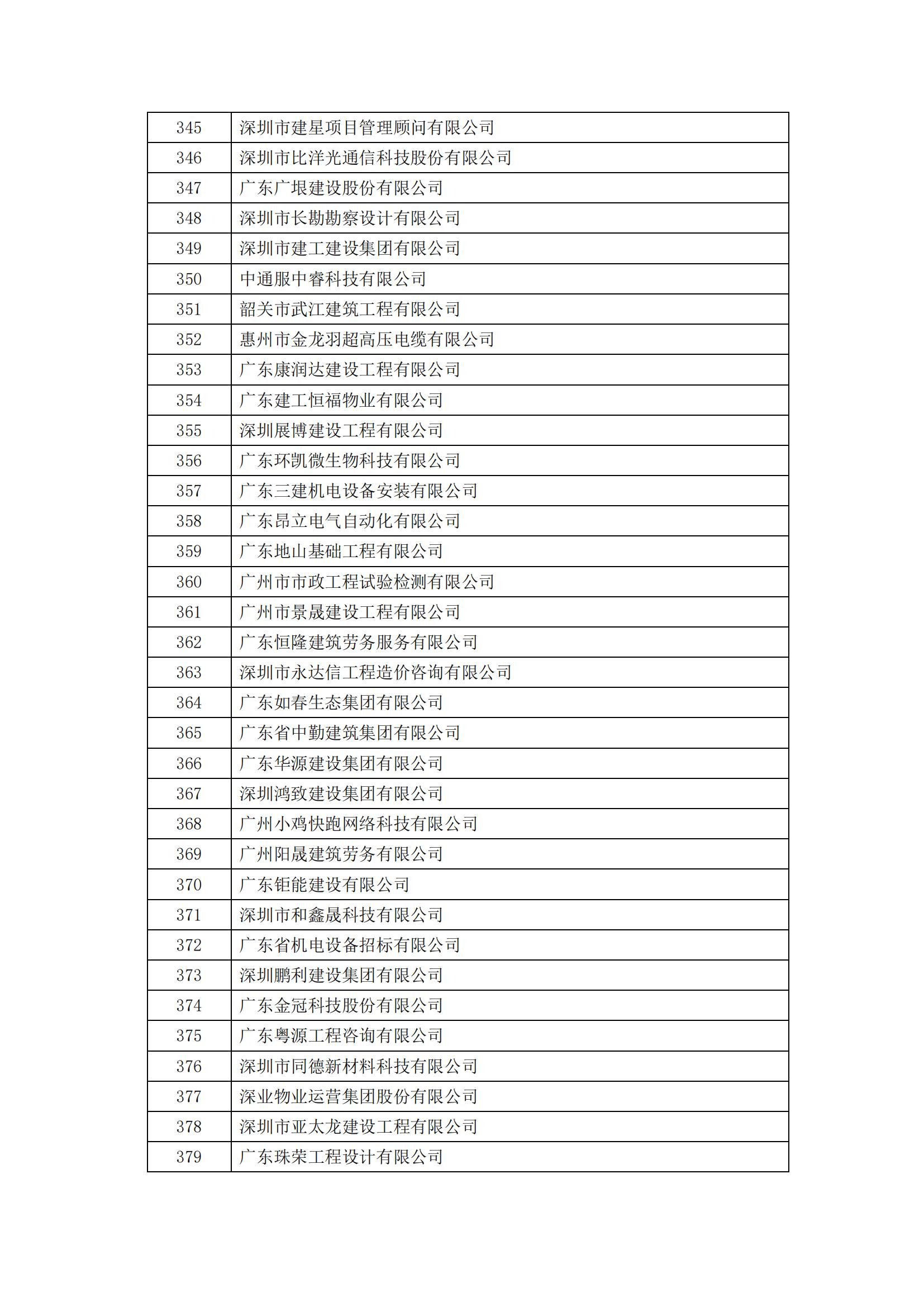 2023年度广东省诚信经营企业公示_11.jpg