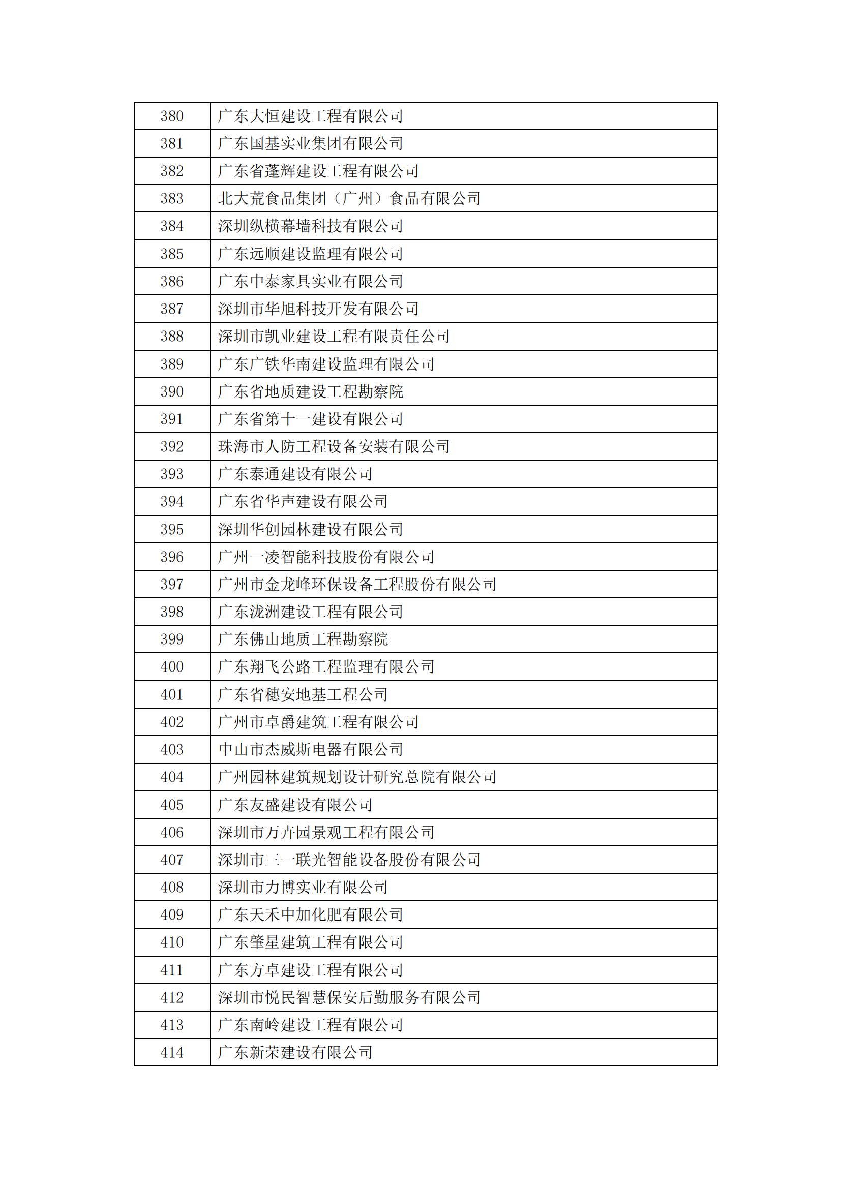 2023年度广东省诚信经营企业公示_12.jpg