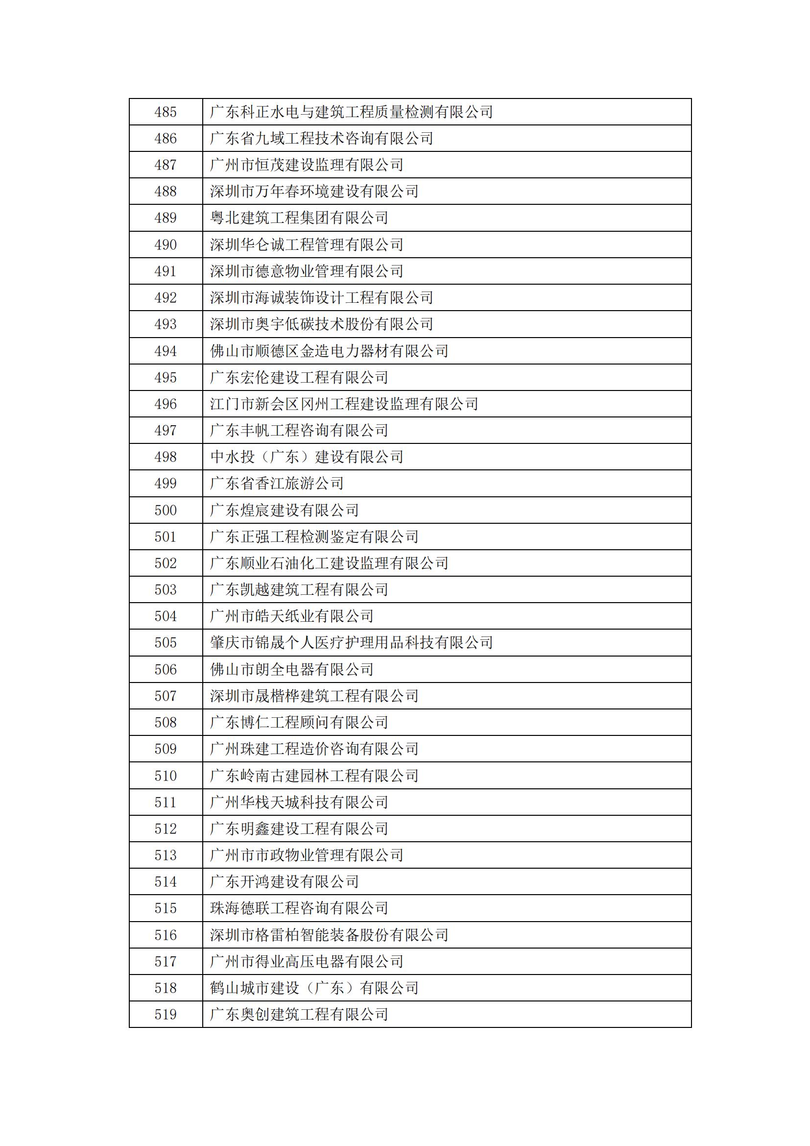 2023年度广东省诚信经营企业公示_15.jpg