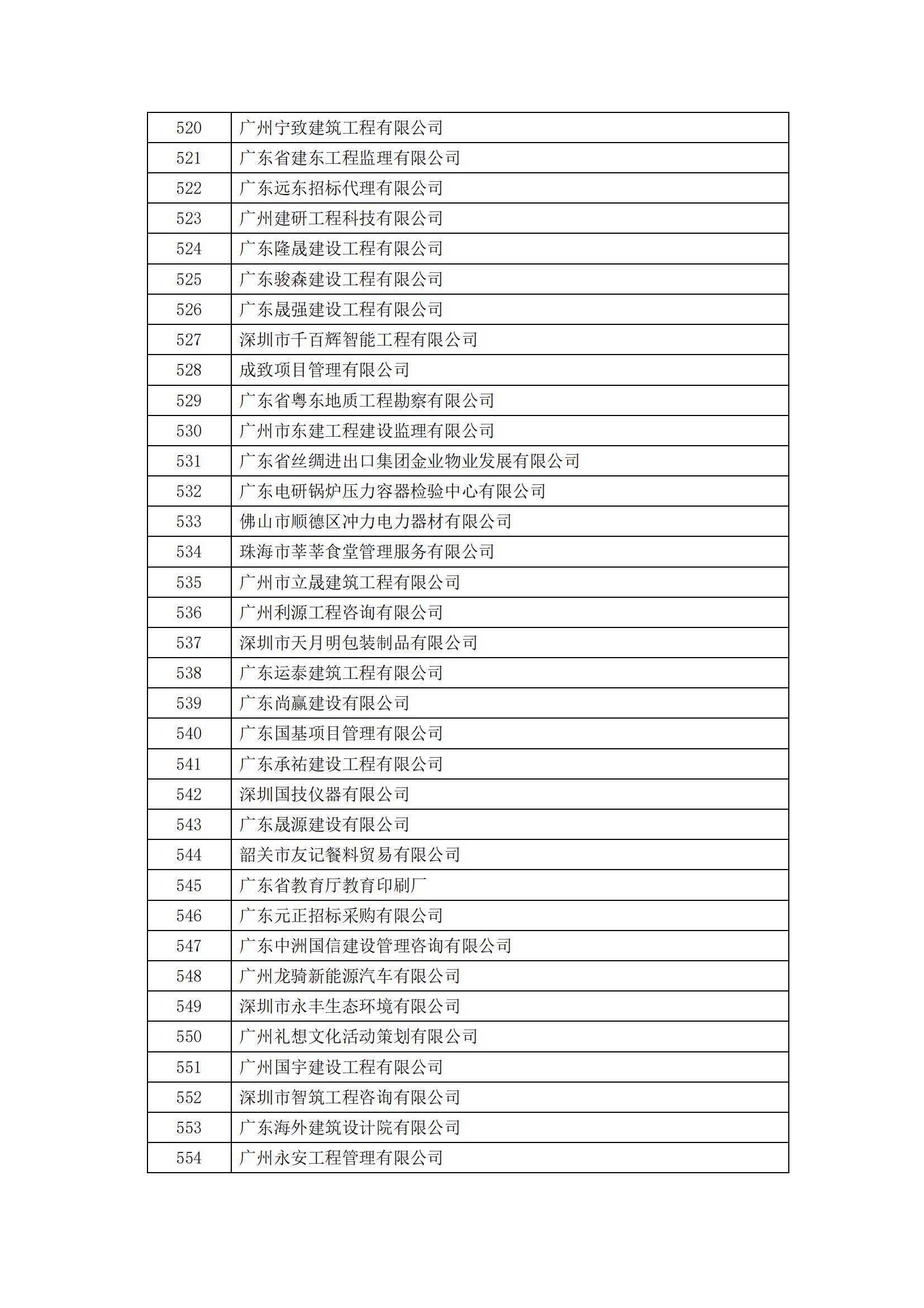 2023年度广东省诚信经营企业公示_16.jpg