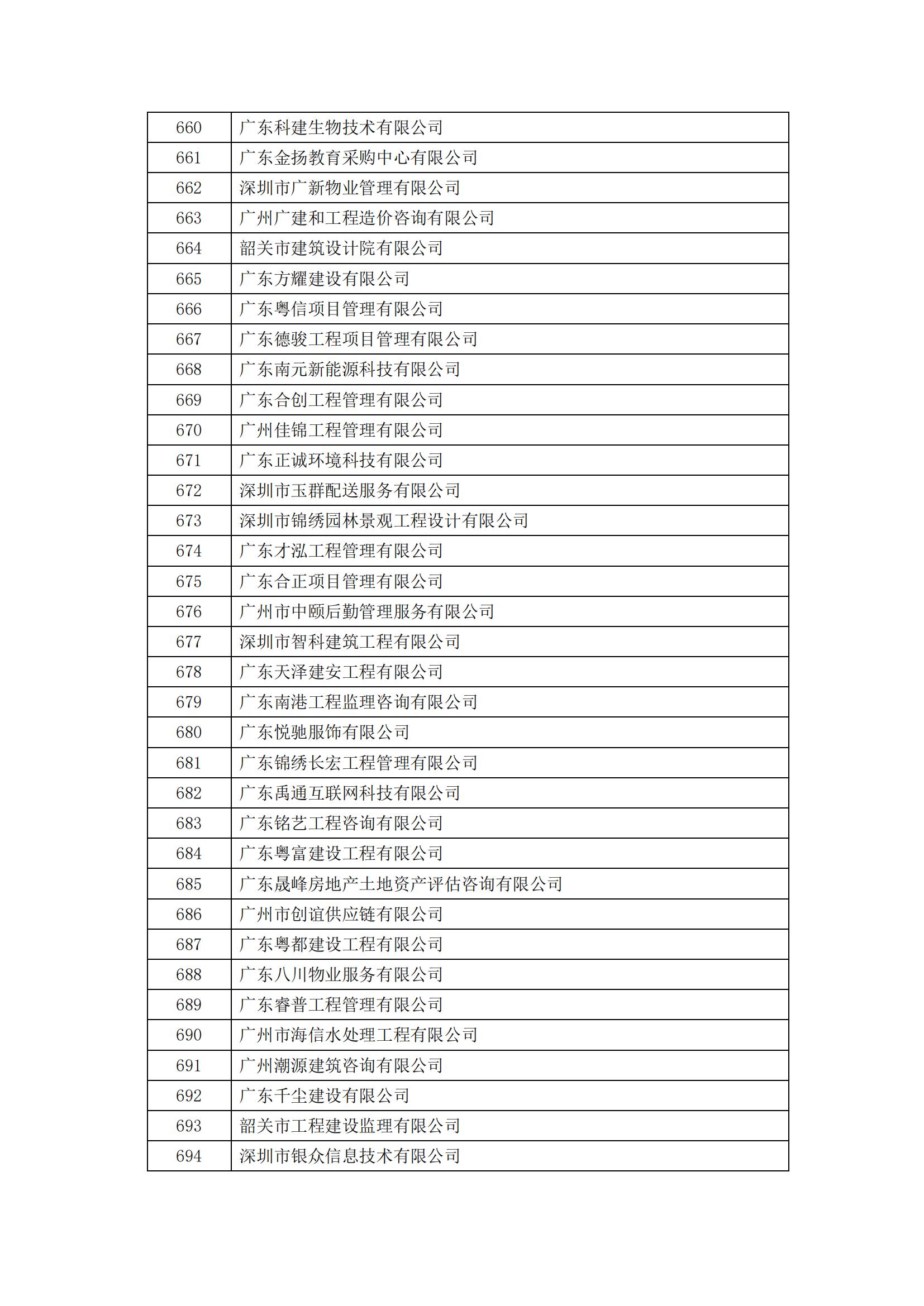 2023年度广东省诚信经营企业公示_20.jpg