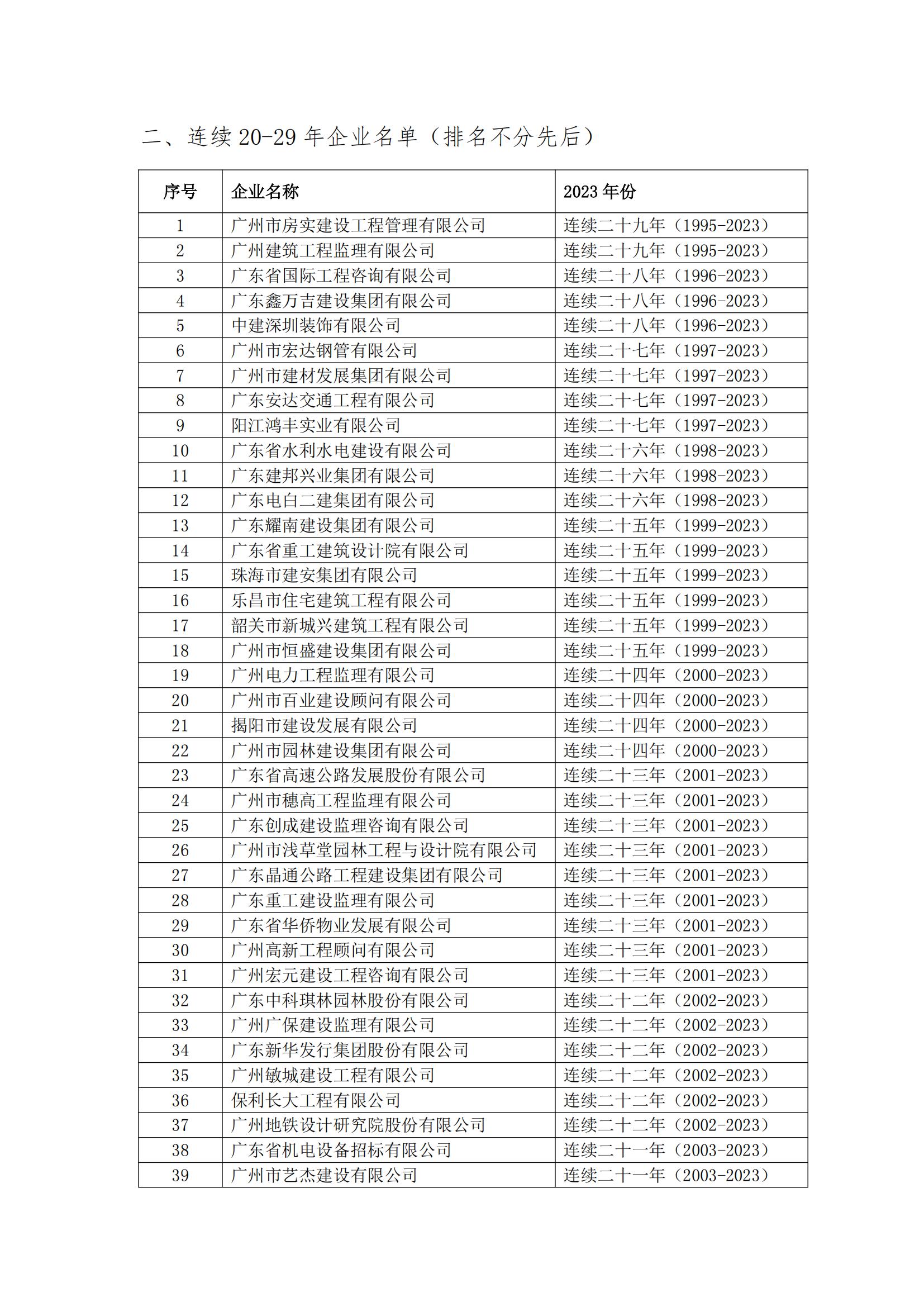 8号文 2023年度第二批守重企业结果公示(1)_02.jpg