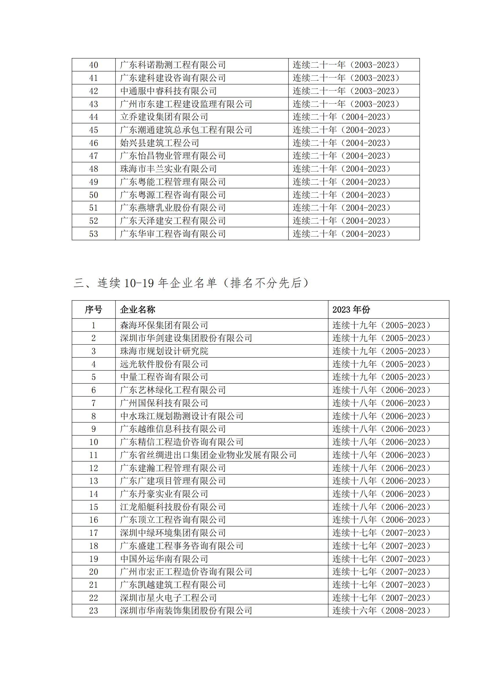 8号文 2023年度第二批守重企业结果公示(1)_03.jpg
