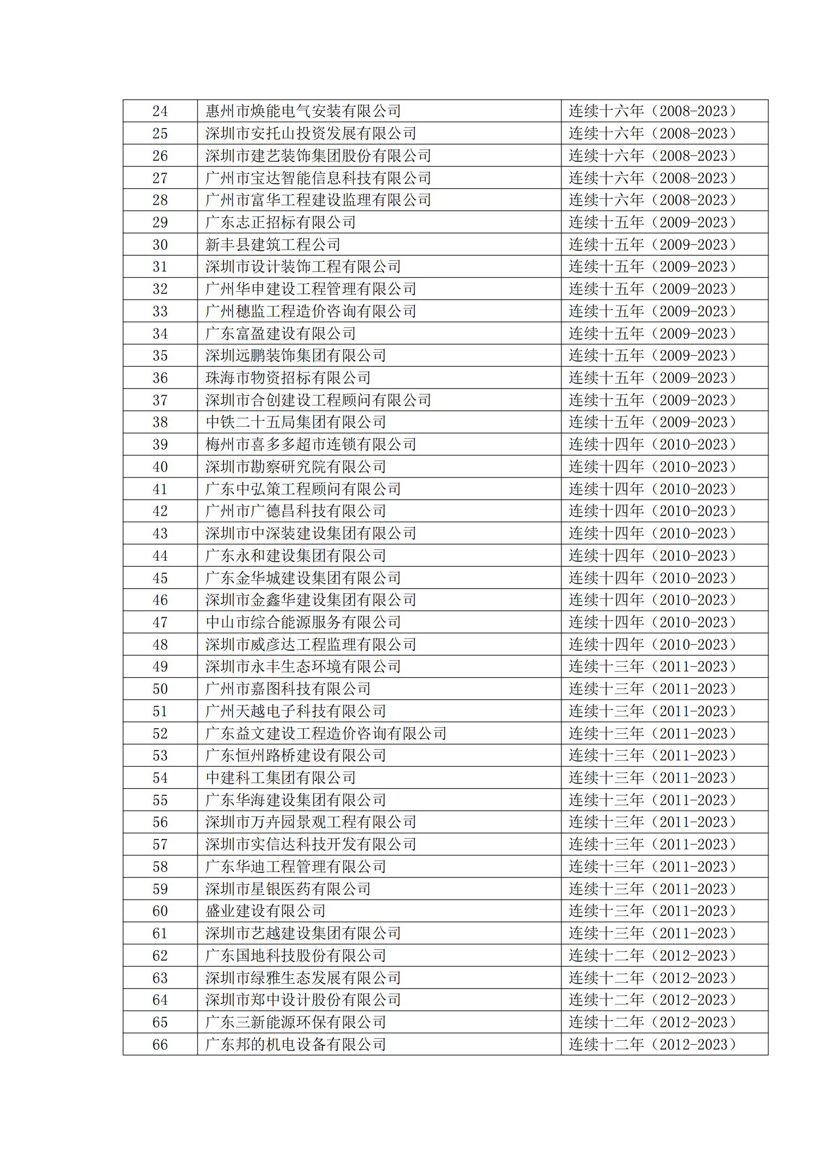 8号文 2023年度第二批守重企业结果公示(1)_04.jpg
