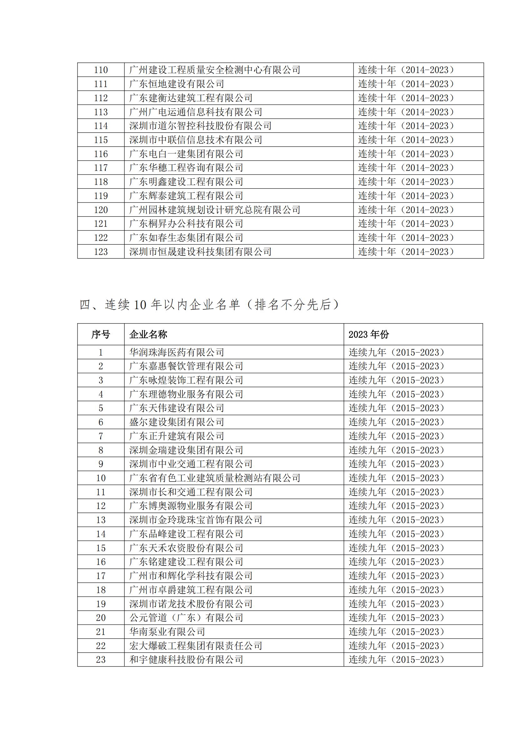 8号文 2023年度第二批守重企业结果公示(1)_06.jpg