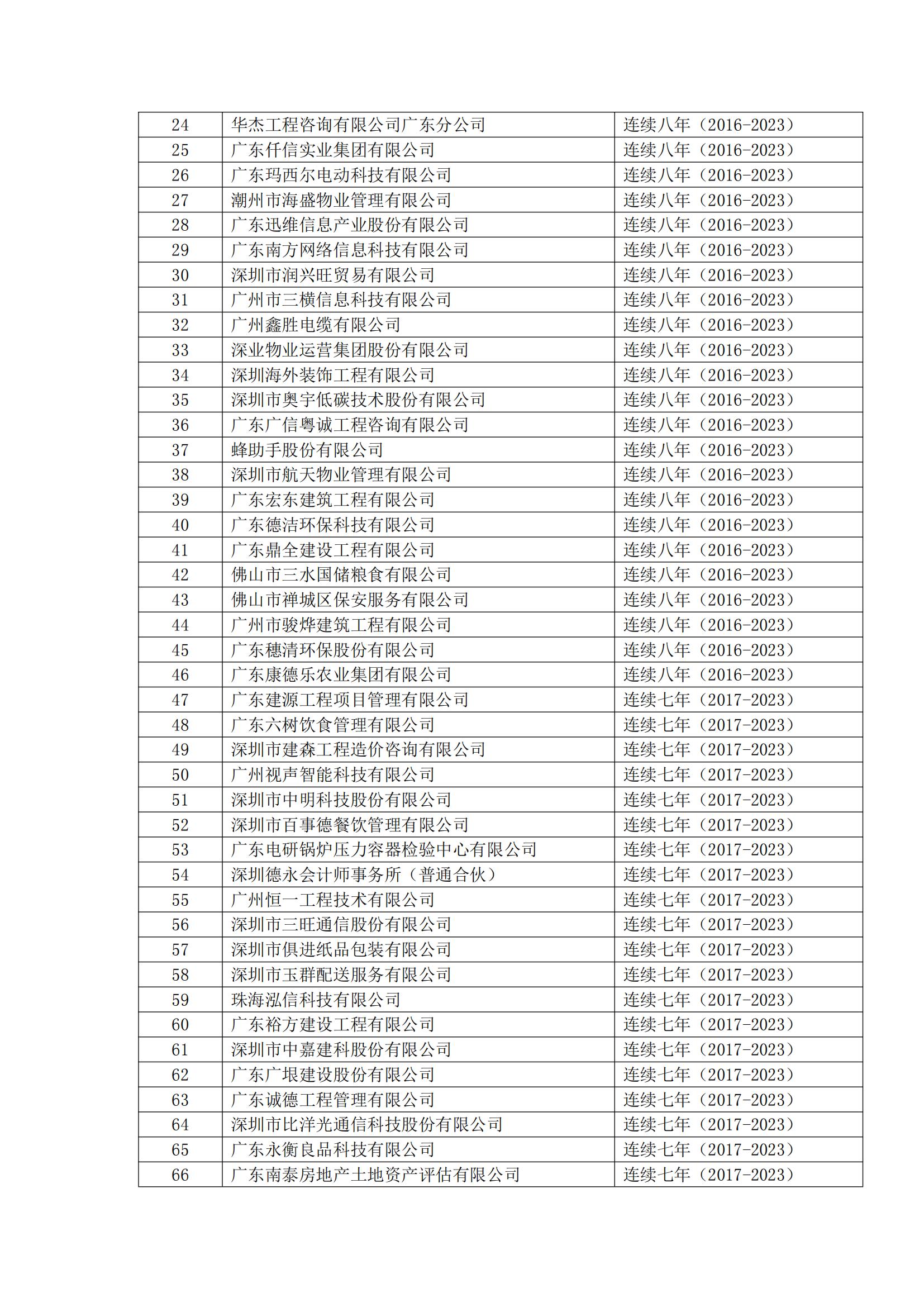 8号文 2023年度第二批守重企业结果公示(1)_07.jpg