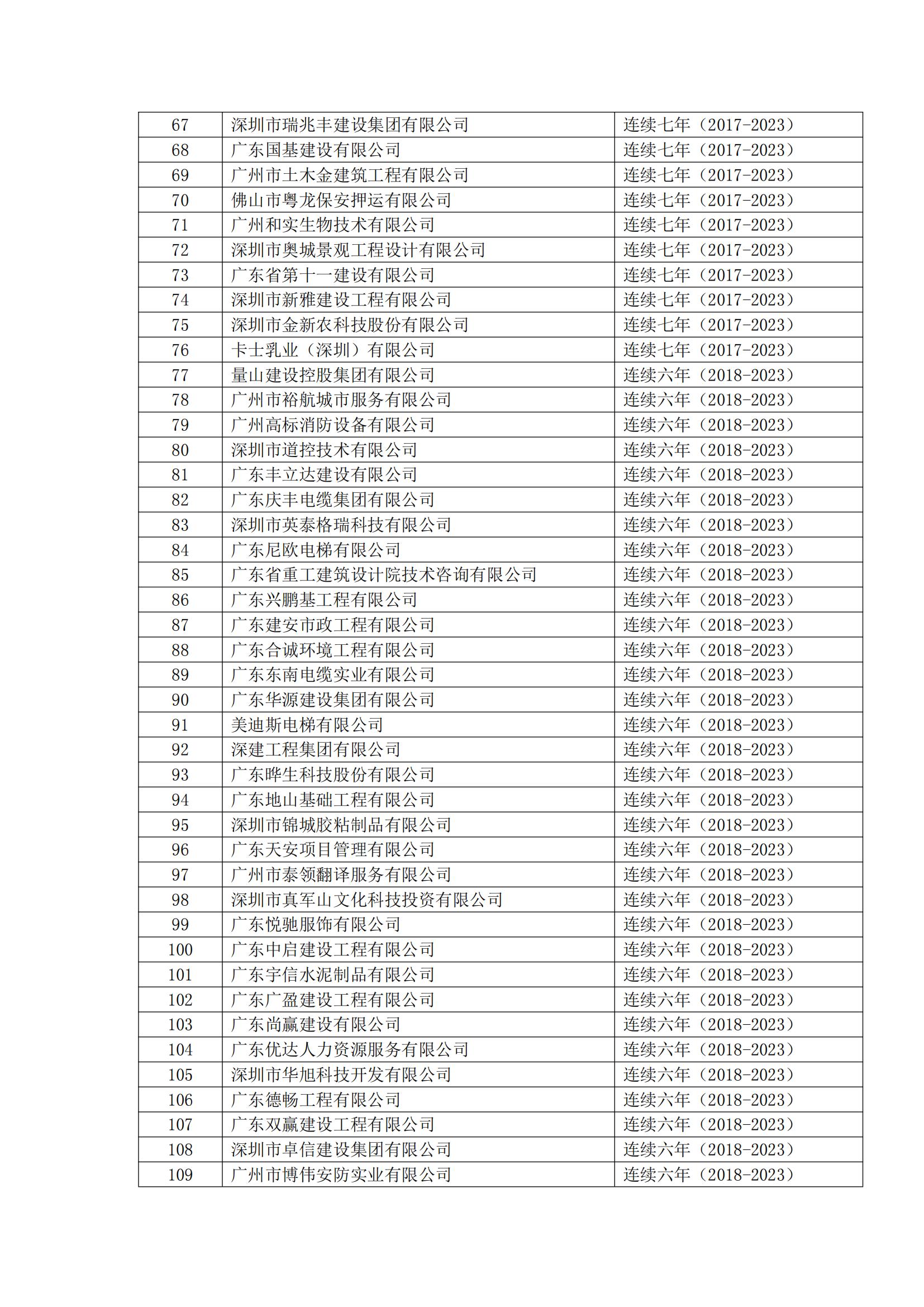 8号文 2023年度第二批守重企业结果公示(1)_08.jpg