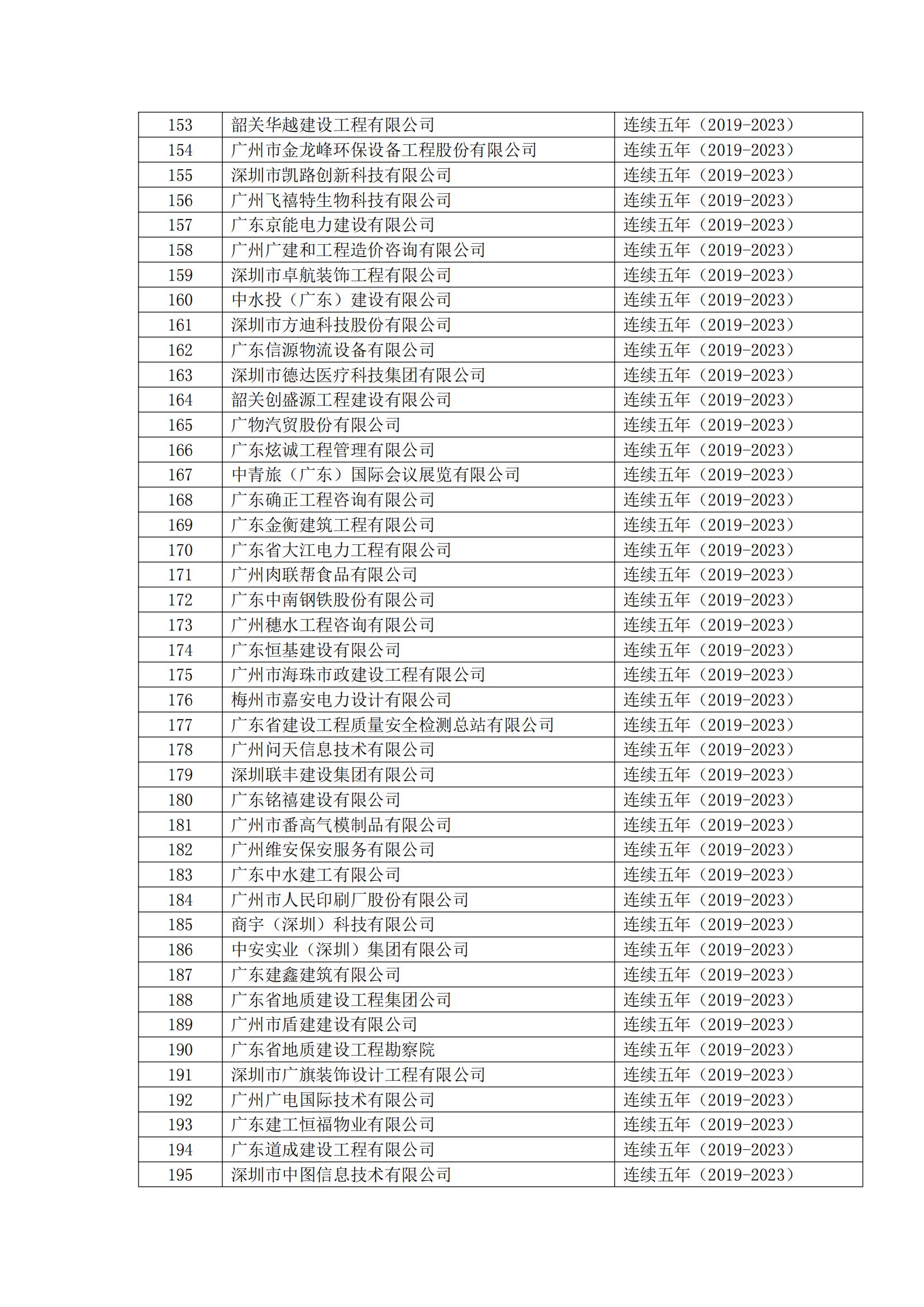 8号文 2023年度第二批守重企业结果公示(1)_10.jpg