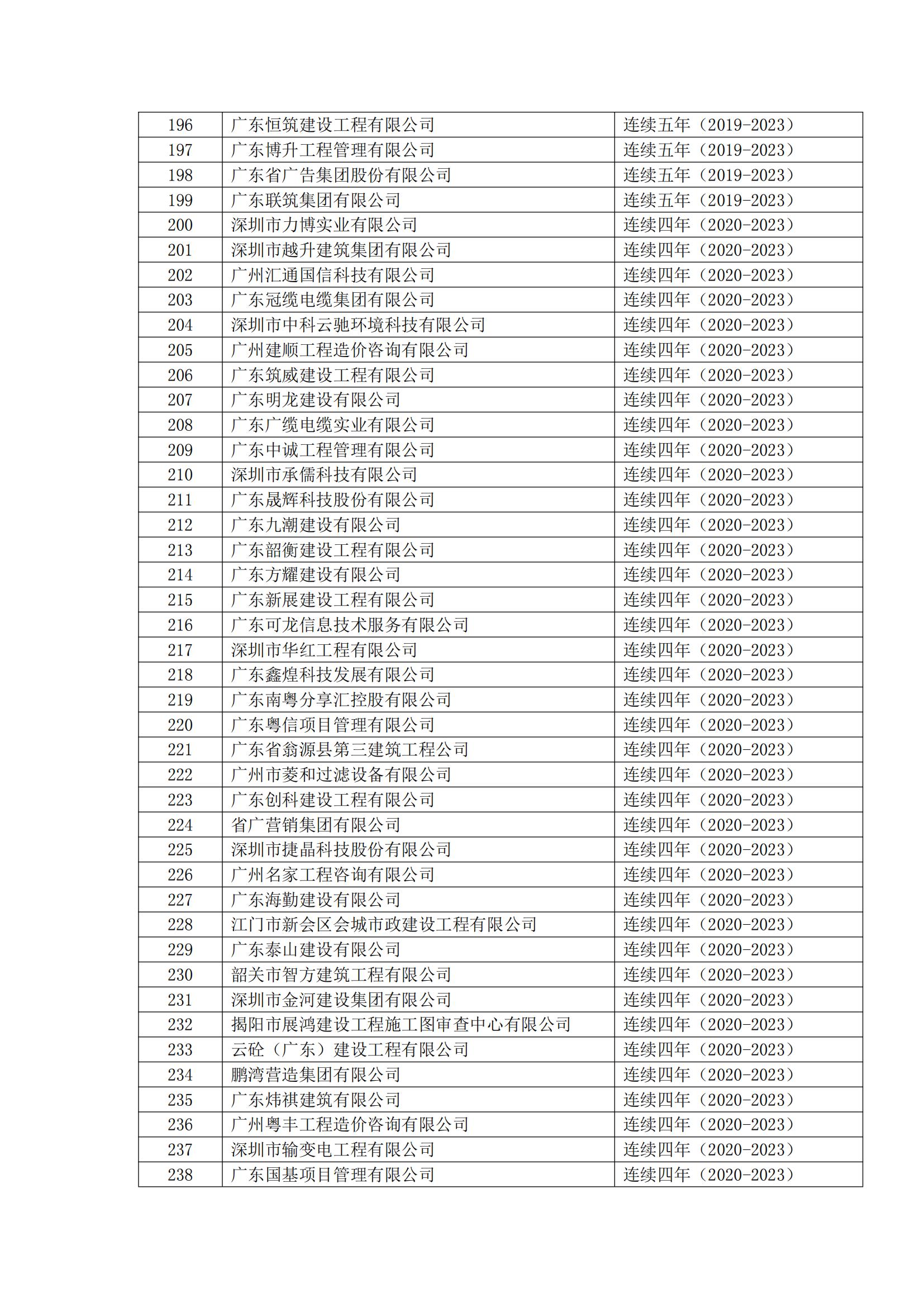 8号文 2023年度第二批守重企业结果公示(1)_11.jpg