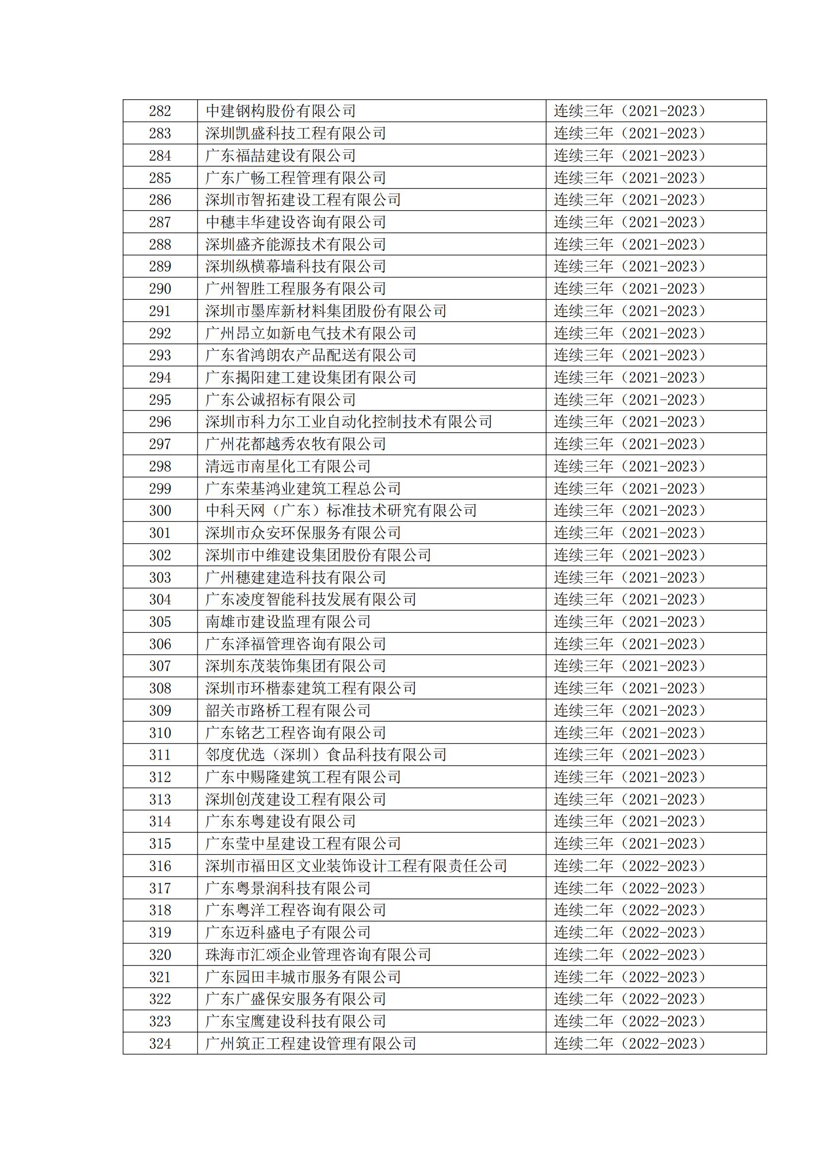 8号文 2023年度第二批守重企业结果公示(1)_13.jpg