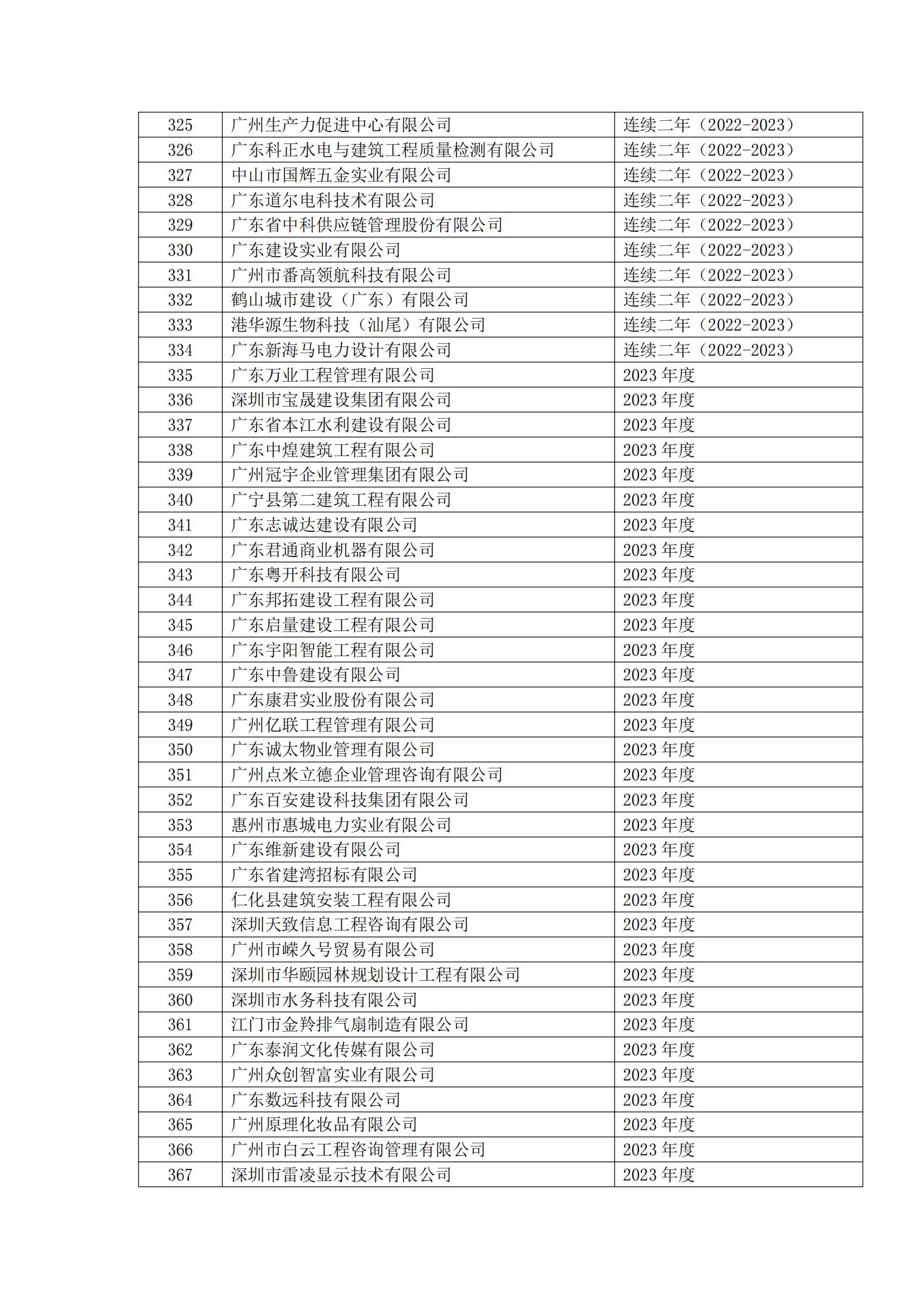 8号文 2023年度第二批守重企业结果公示(1)_14.jpg