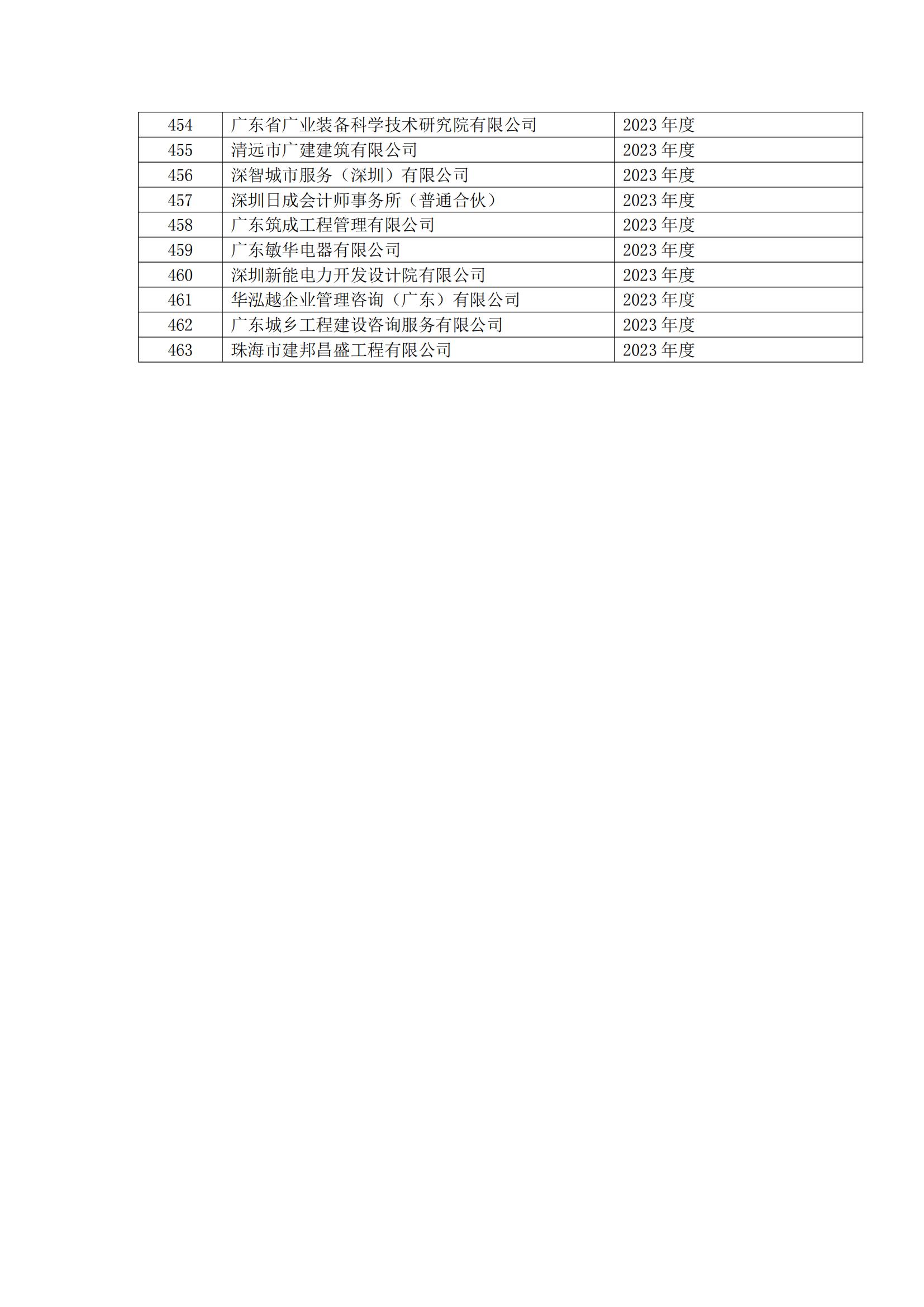 8号文 2023年度第二批守重企业结果公示(1)_17.jpg