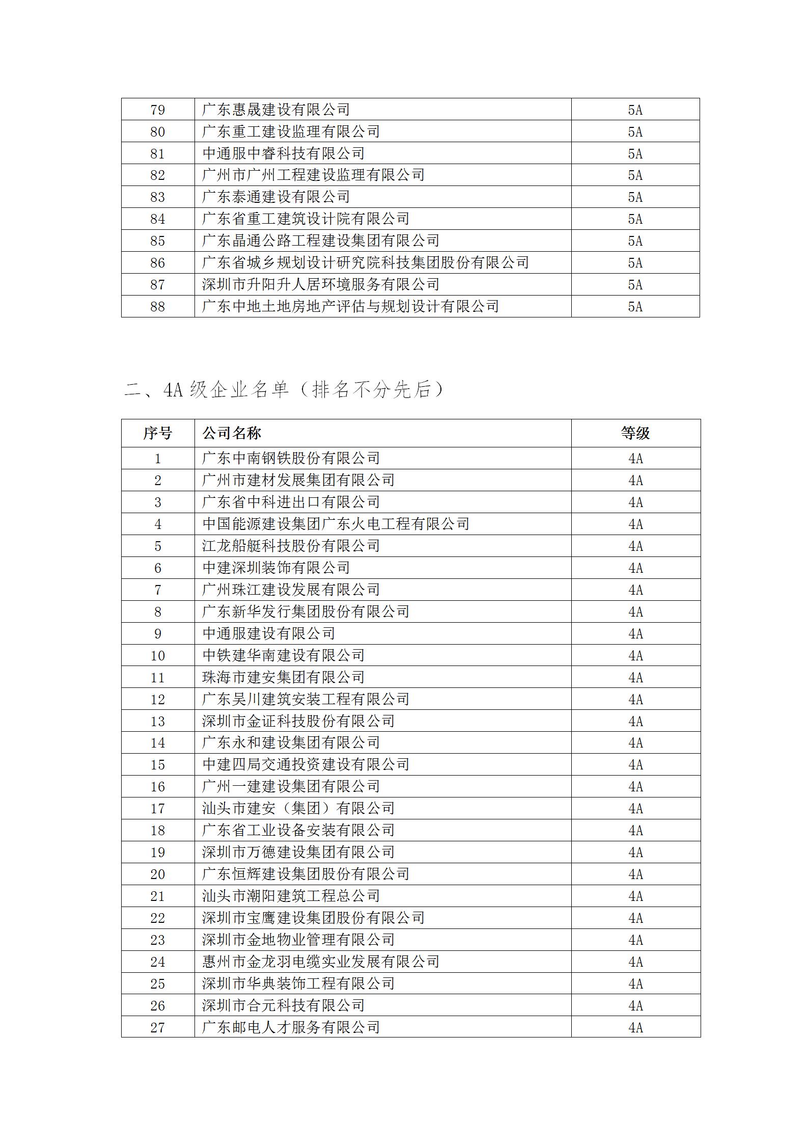 11号文 2023年度守重等级评定结果公示_05.jpg