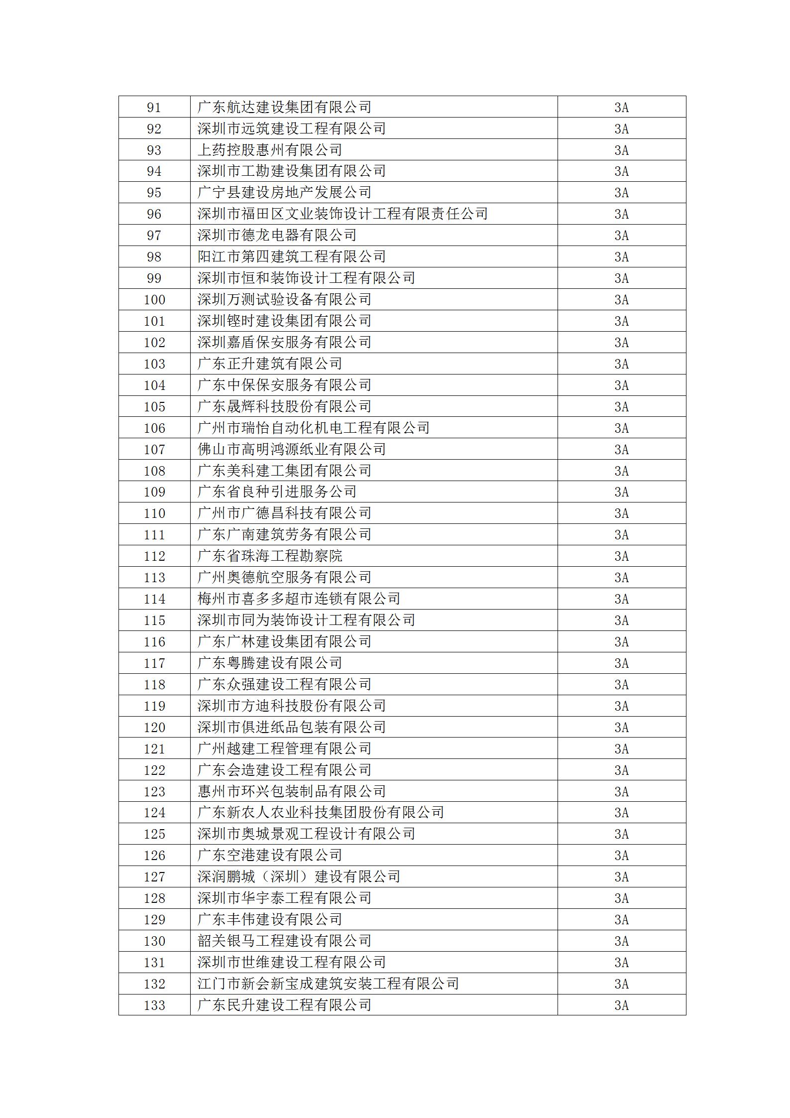 11号文 2023年度守重等级评定结果公示_14.jpg
