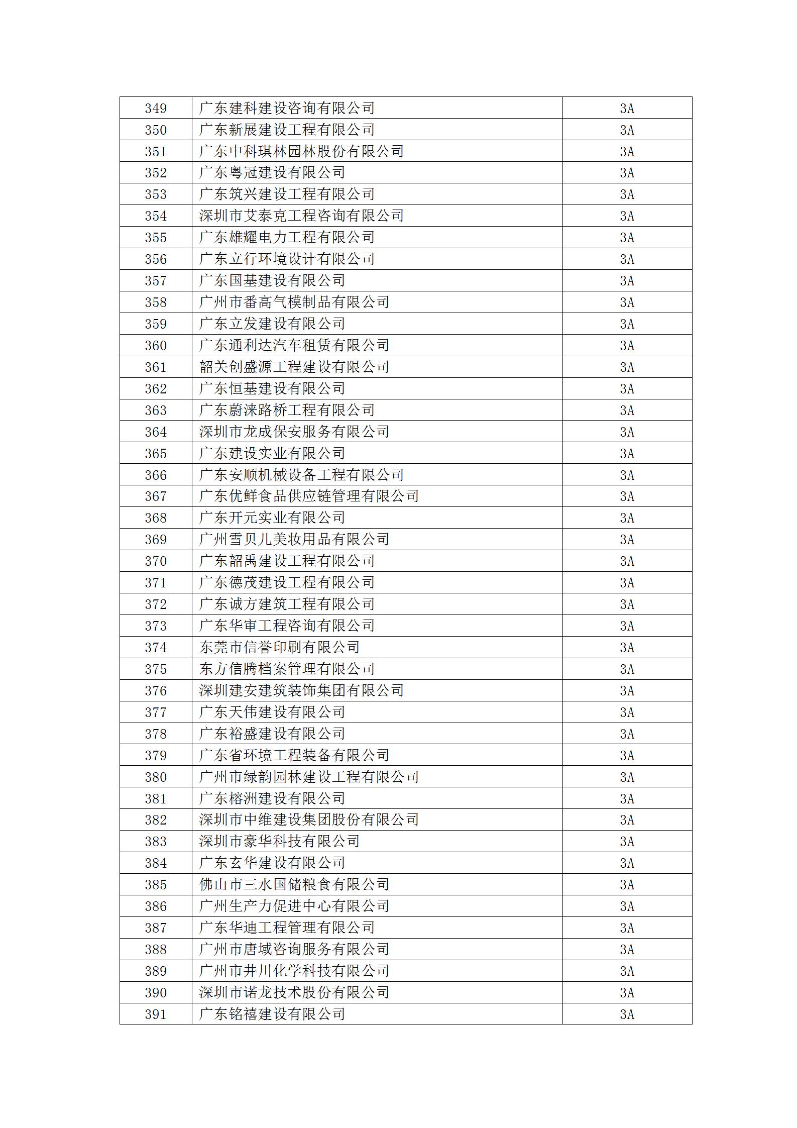 11号文 2023年度守重等级评定结果公示_20.jpg