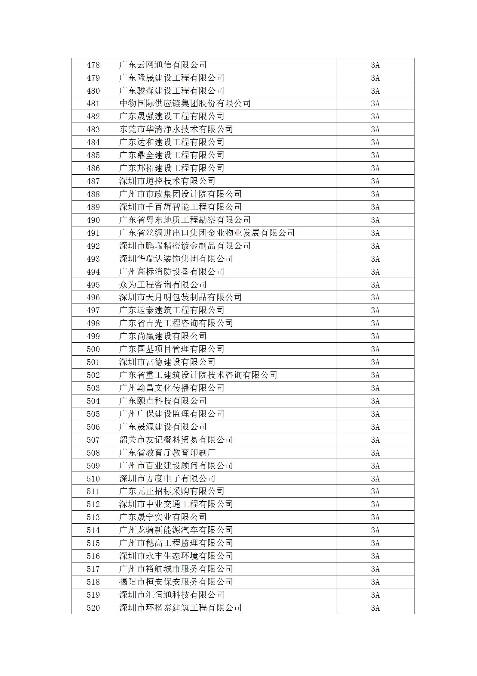 11号文 2023年度守重等级评定结果公示_23.jpg
