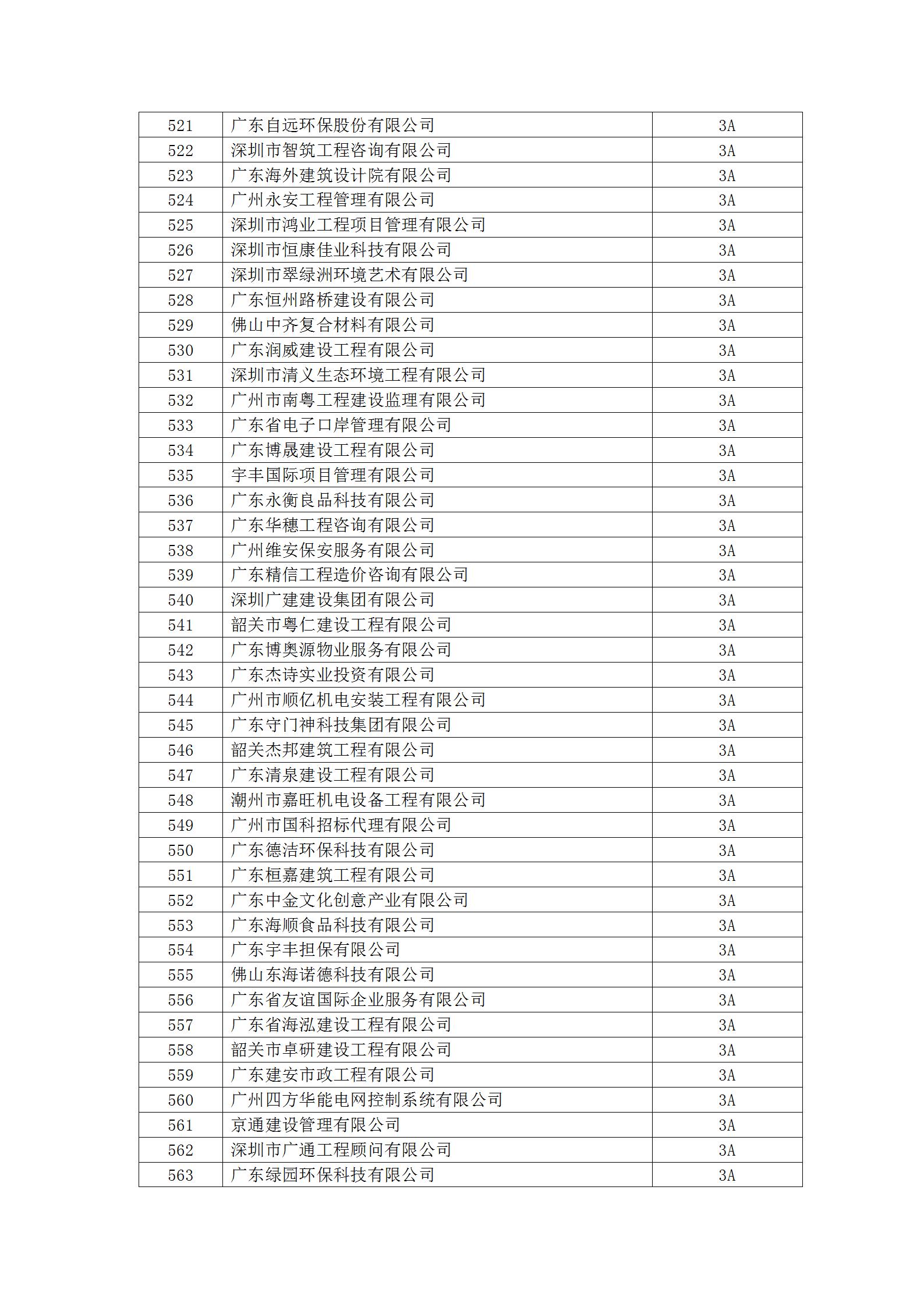 11号文 2023年度守重等级评定结果公示_24.jpg