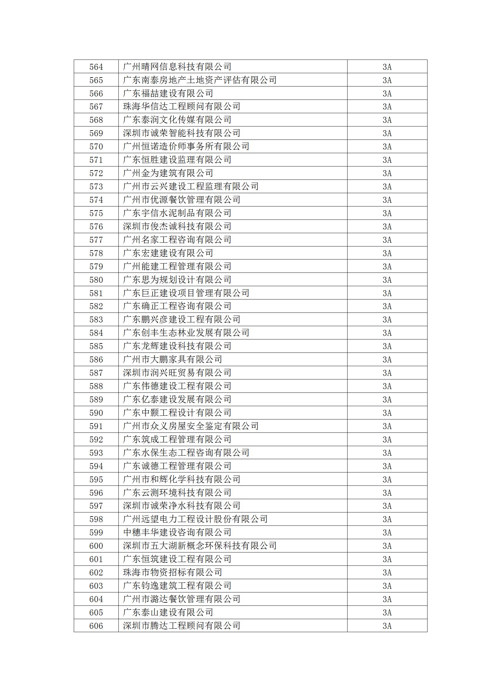11号文 2023年度守重等级评定结果公示_25.jpg