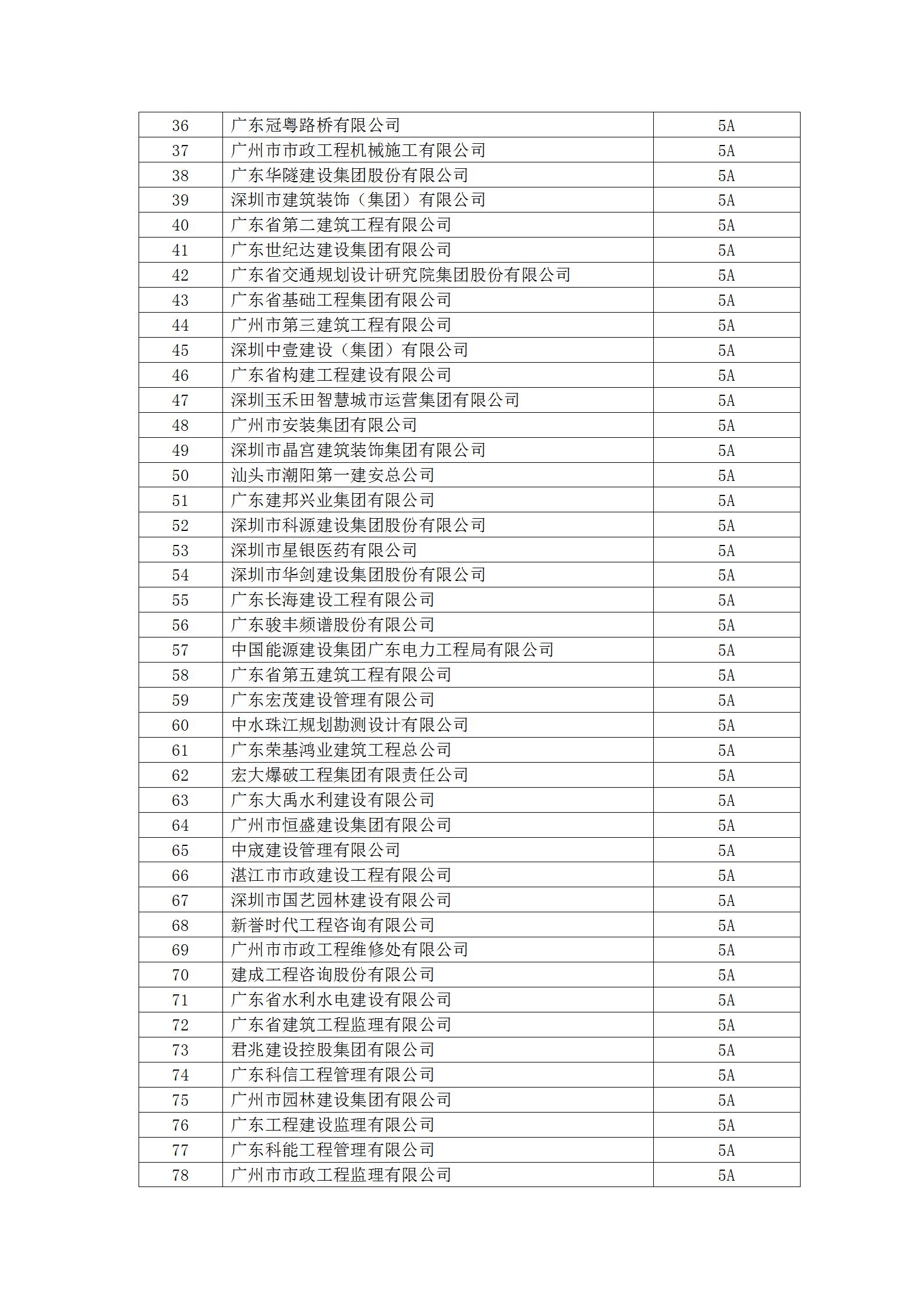 13号文 2023年度守重等级评定结果公示_03.jpg