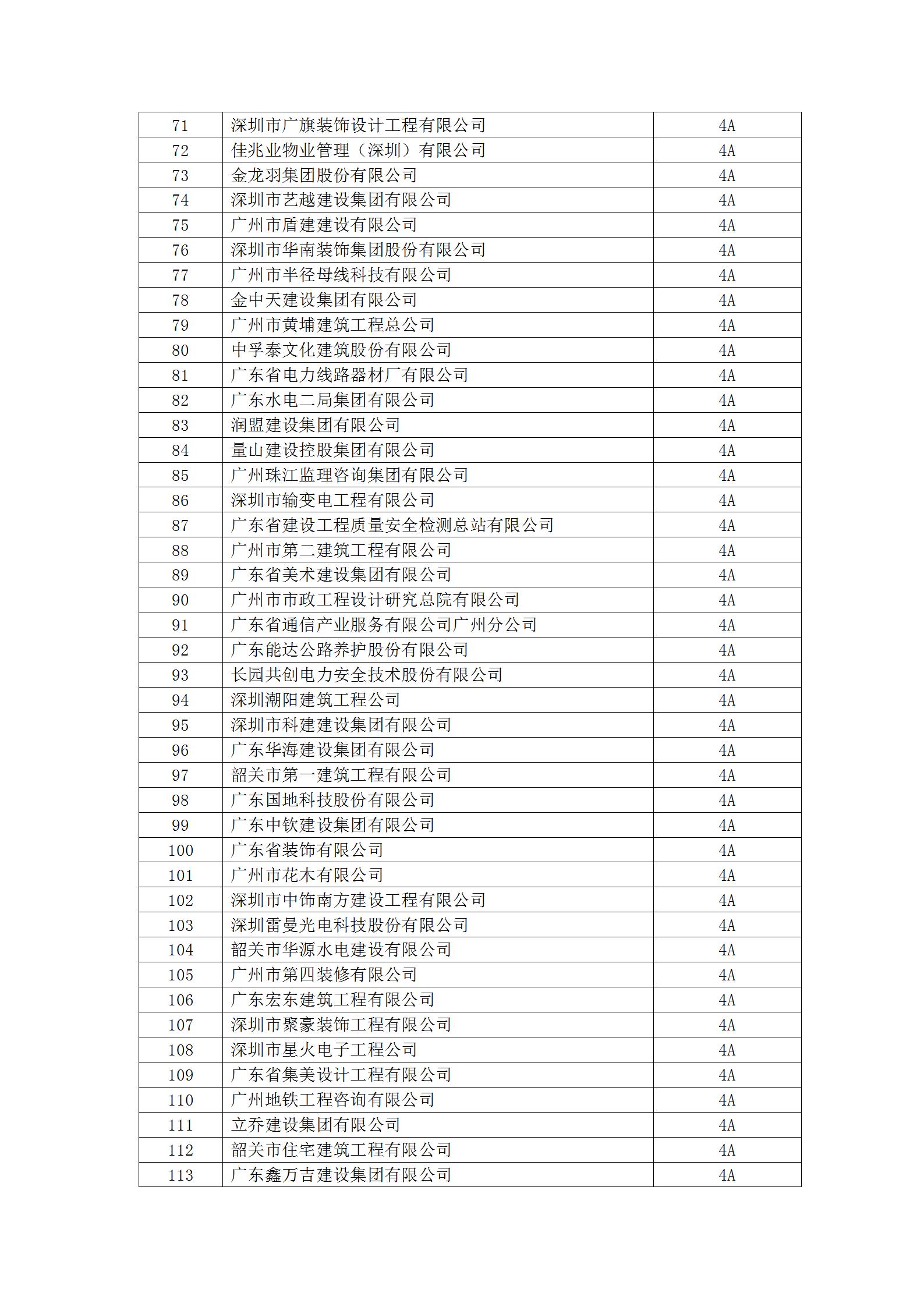 13号文 2023年度守重等级评定结果公示_06.jpg