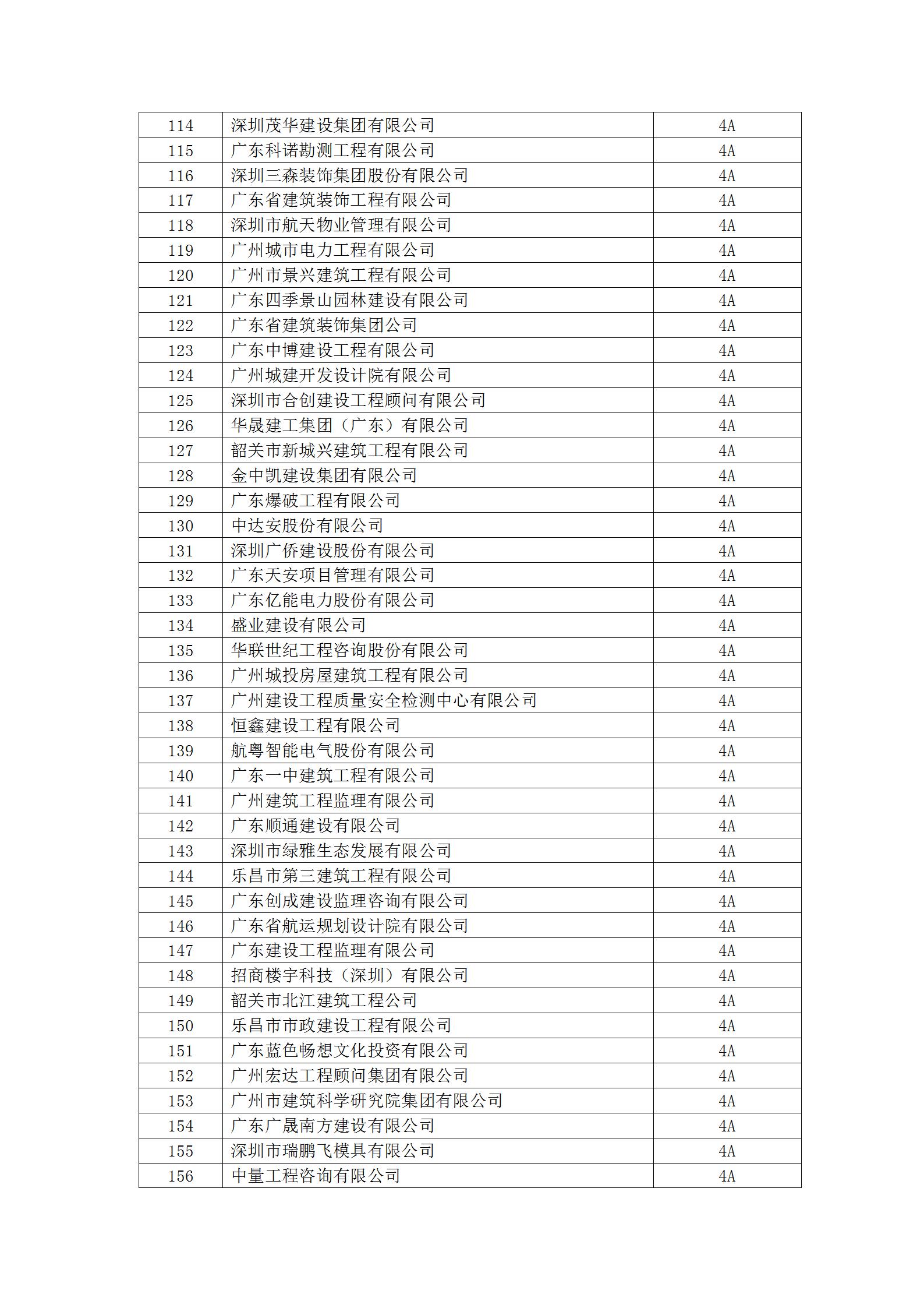 13号文 2023年度守重等级评定结果公示_07.jpg