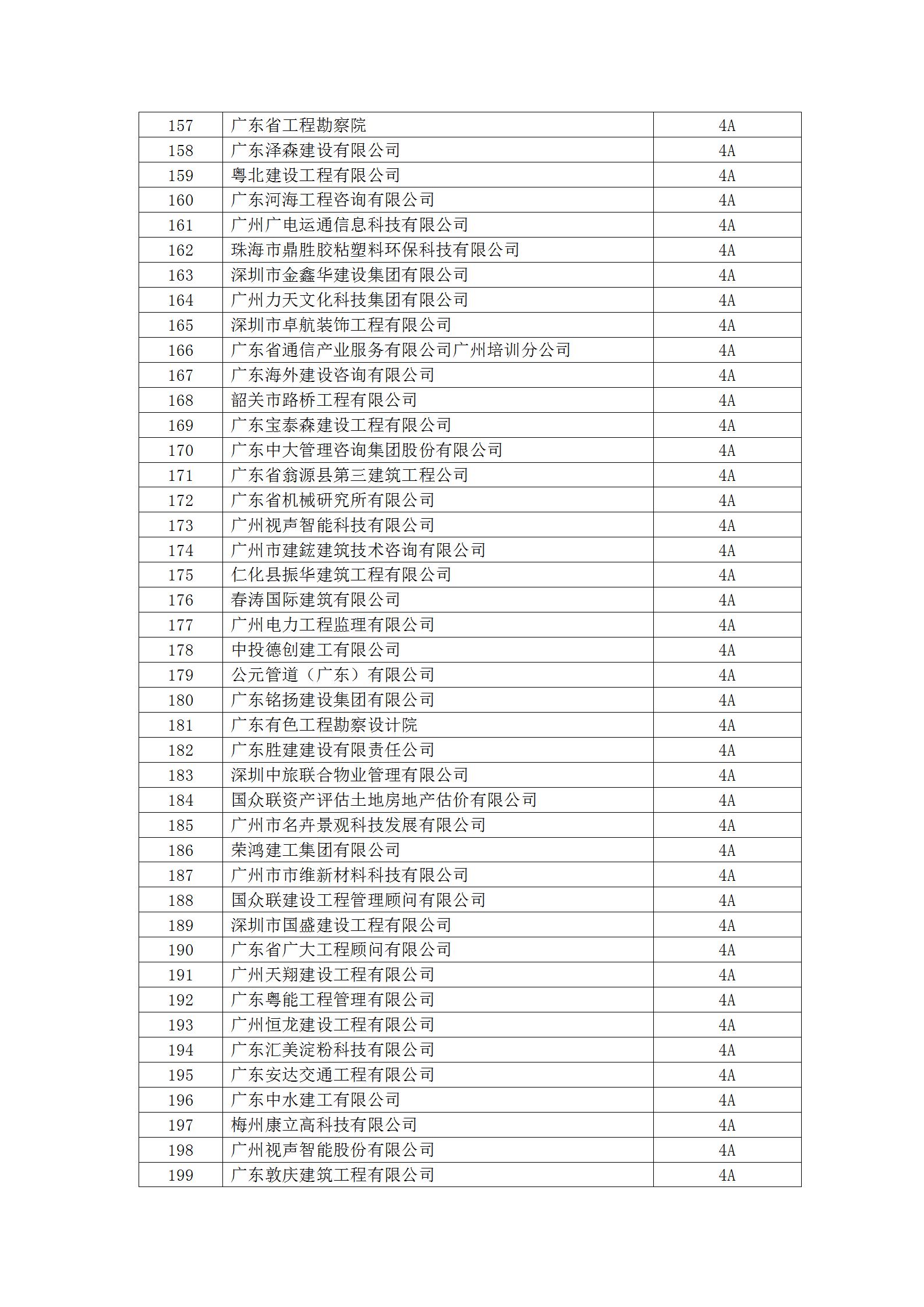 13号文 2023年度守重等级评定结果公示_08.jpg