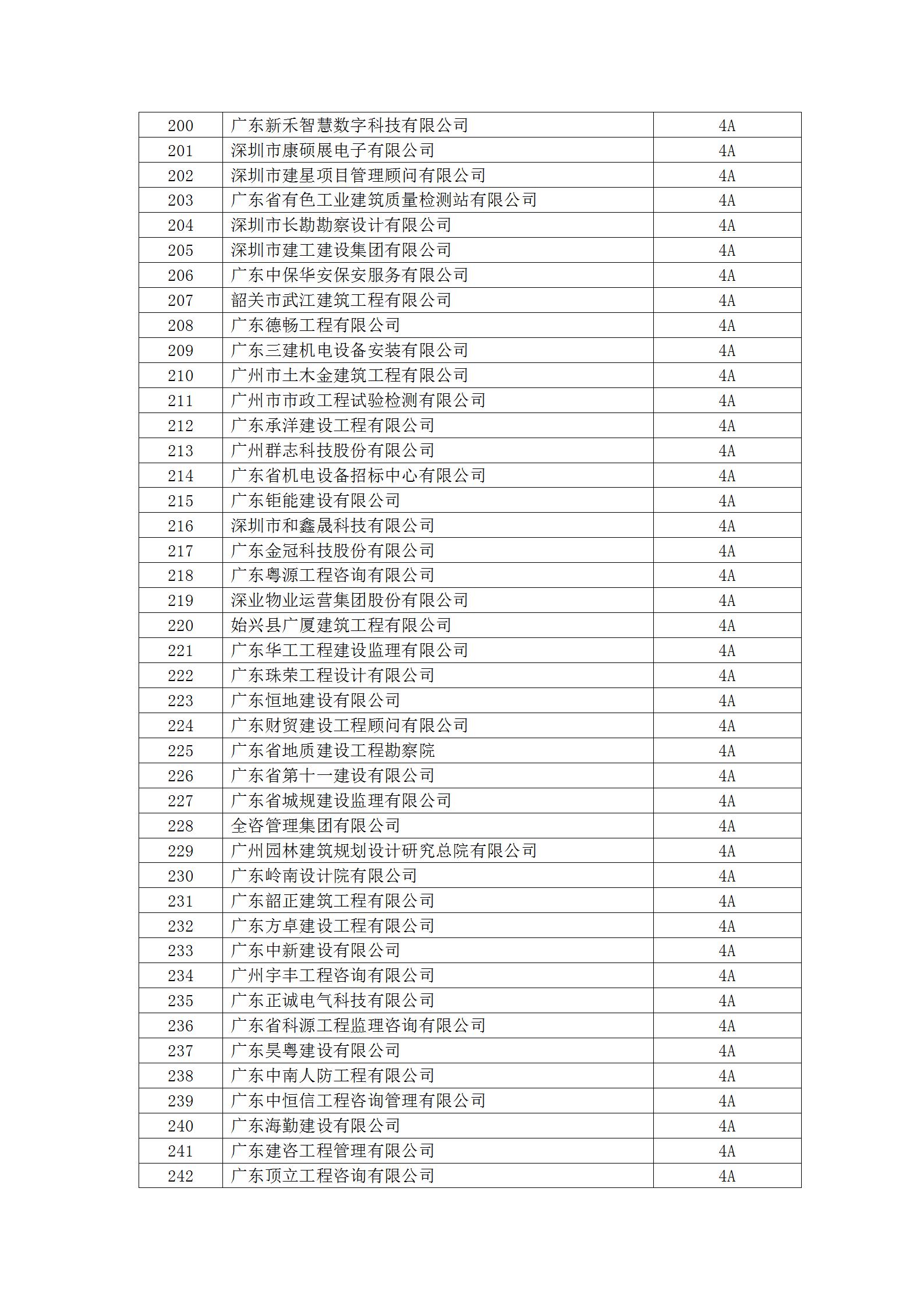 13号文 2023年度守重等级评定结果公示_09.jpg