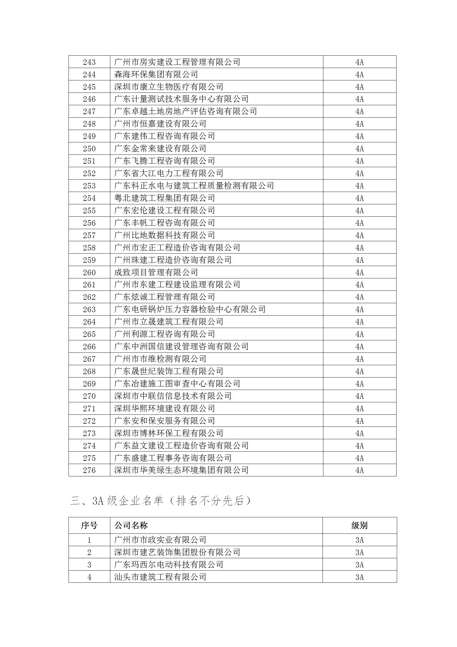 13号文 2023年度守重等级评定结果公示_10.jpg