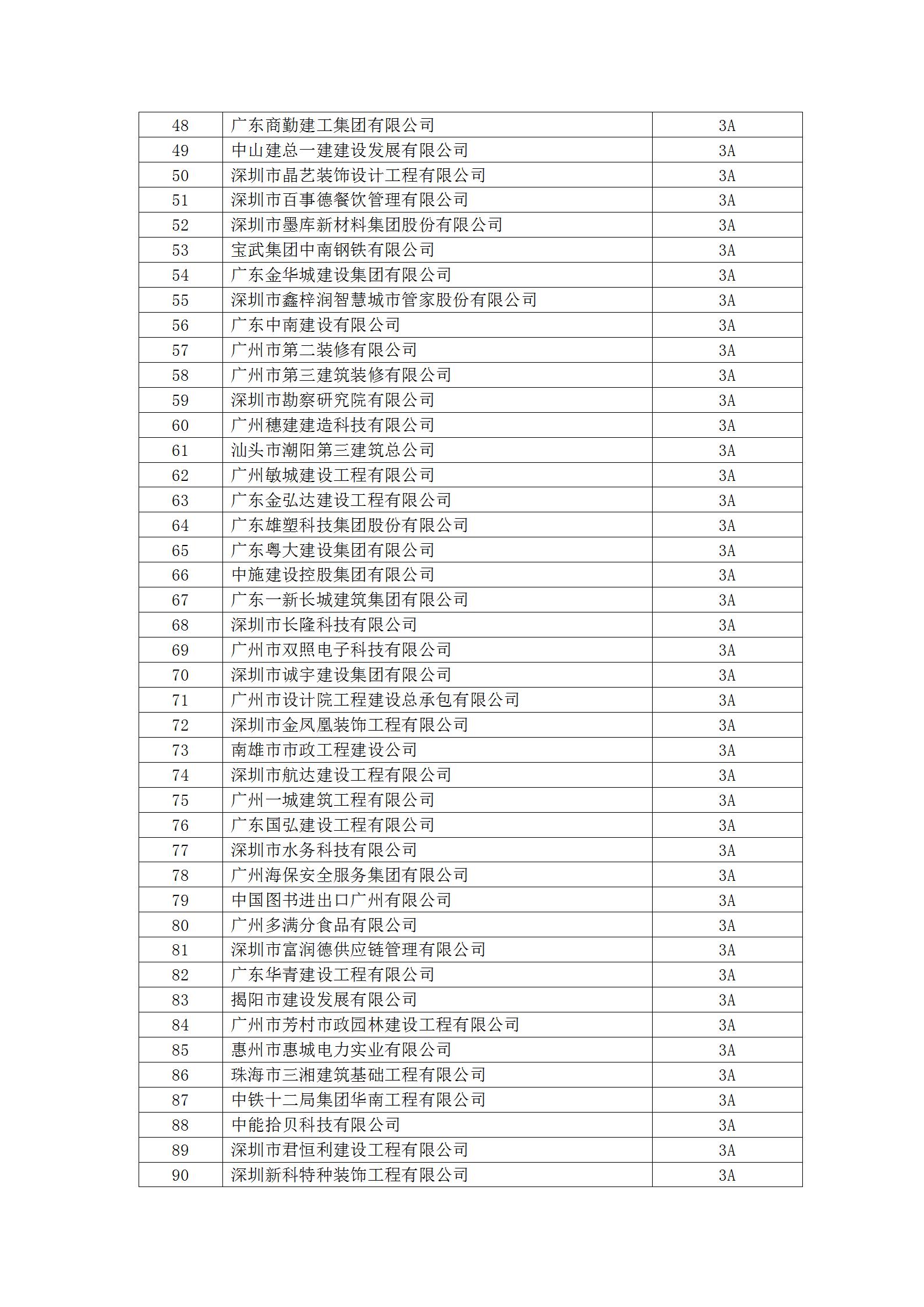 13号文 2023年度守重等级评定结果公示_12.jpg