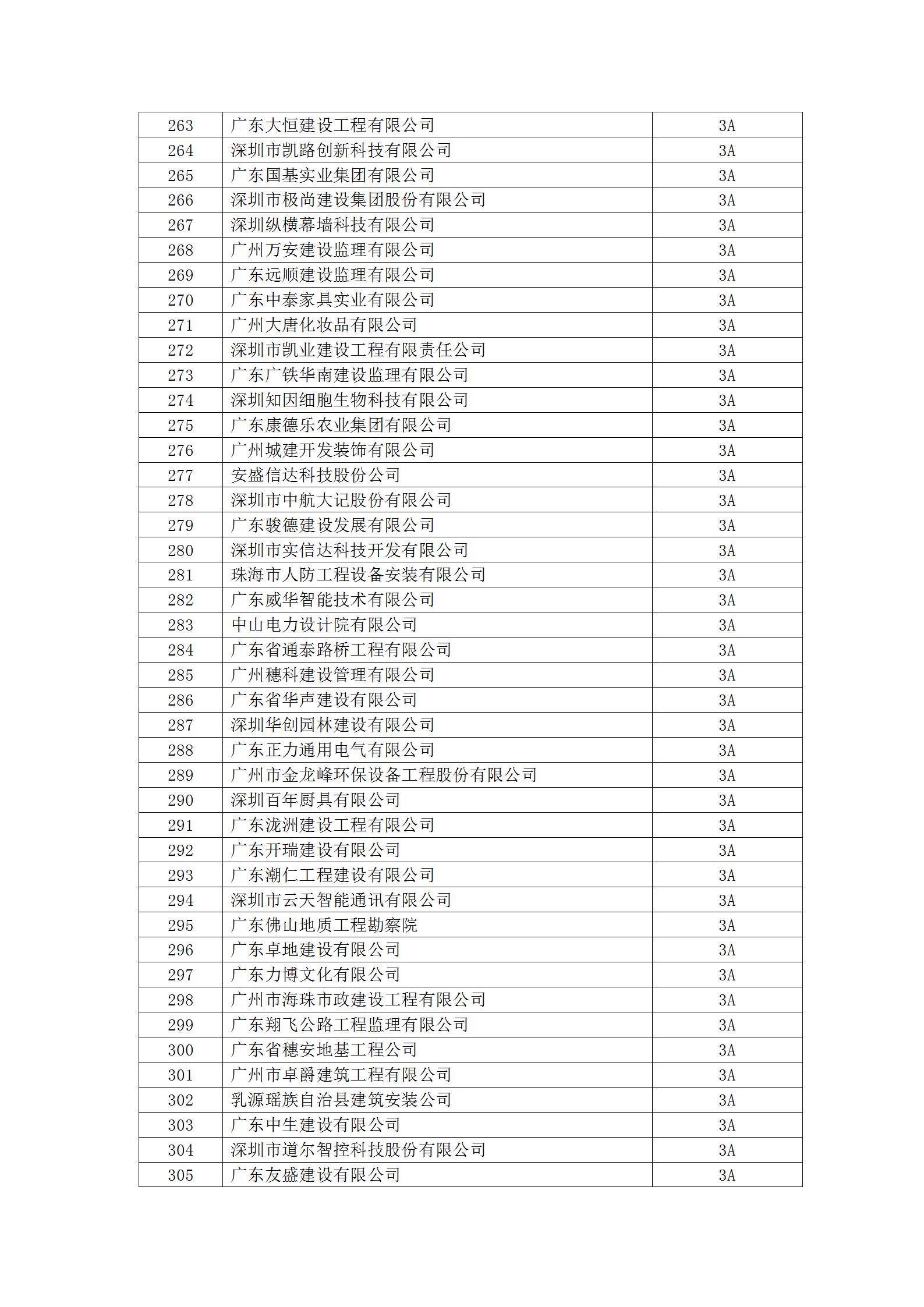 13号文 2023年度守重等级评定结果公示_17.jpg