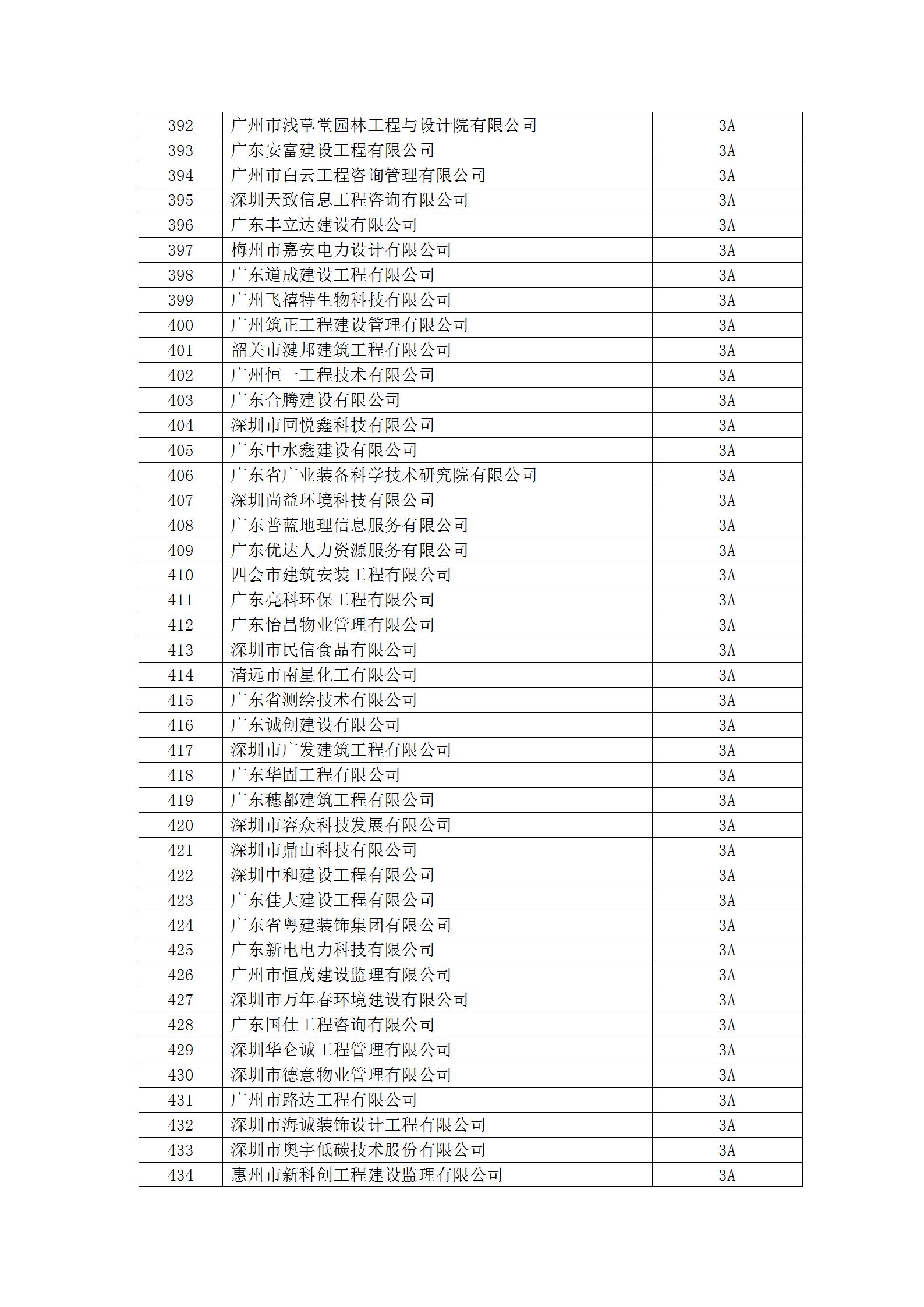 13号文 2023年度守重等级评定结果公示_20.jpg
