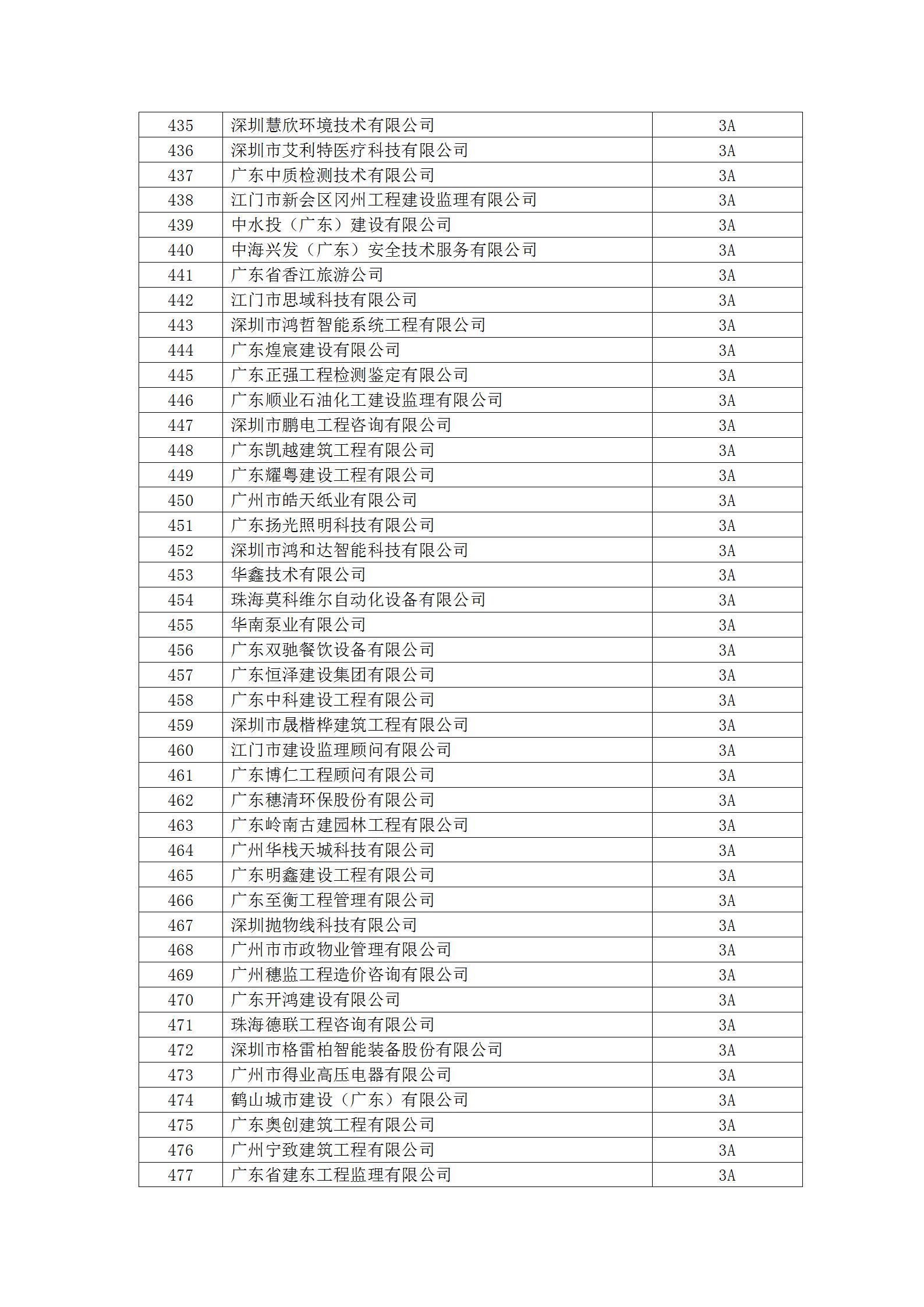 13号文 2023年度守重等级评定结果公示_21.jpg