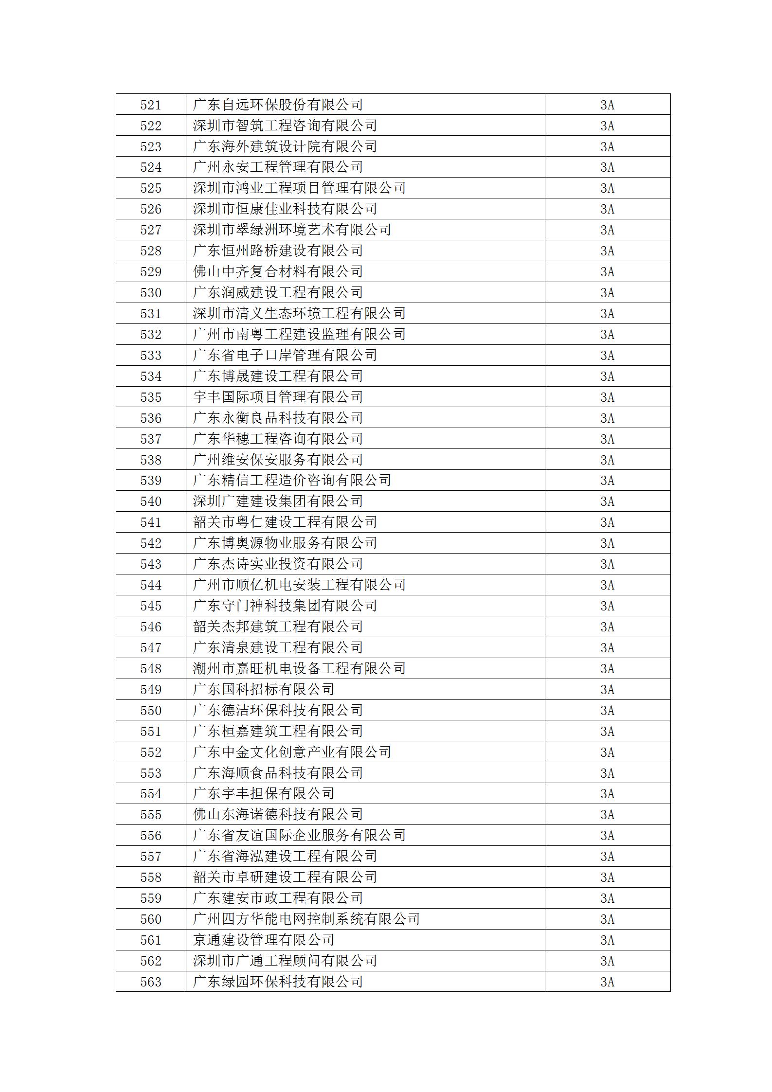 13号文 2023年度守重等级评定结果公示_23.jpg