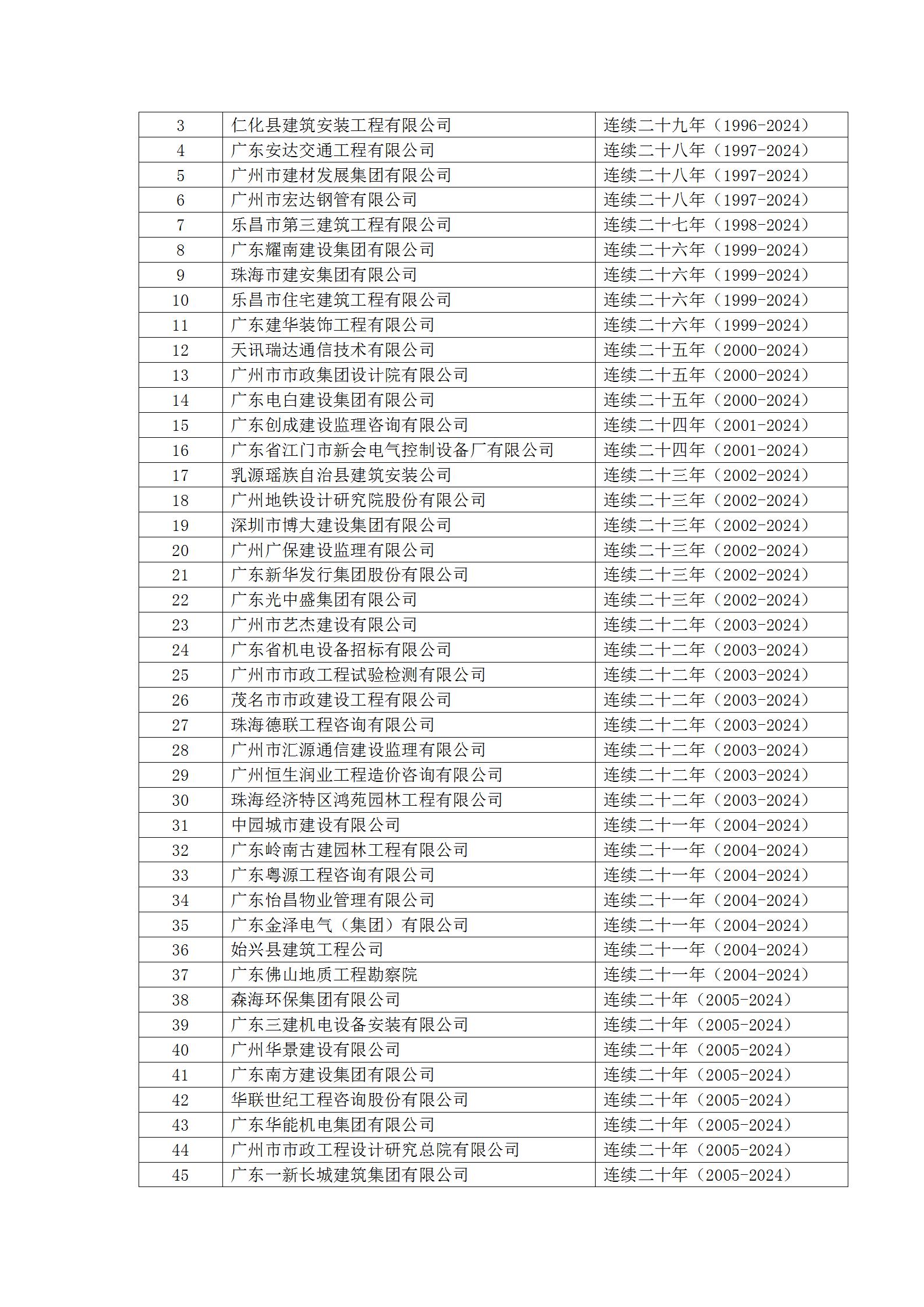 20号文 2024年度第二批守重企业结果公示_03.jpg