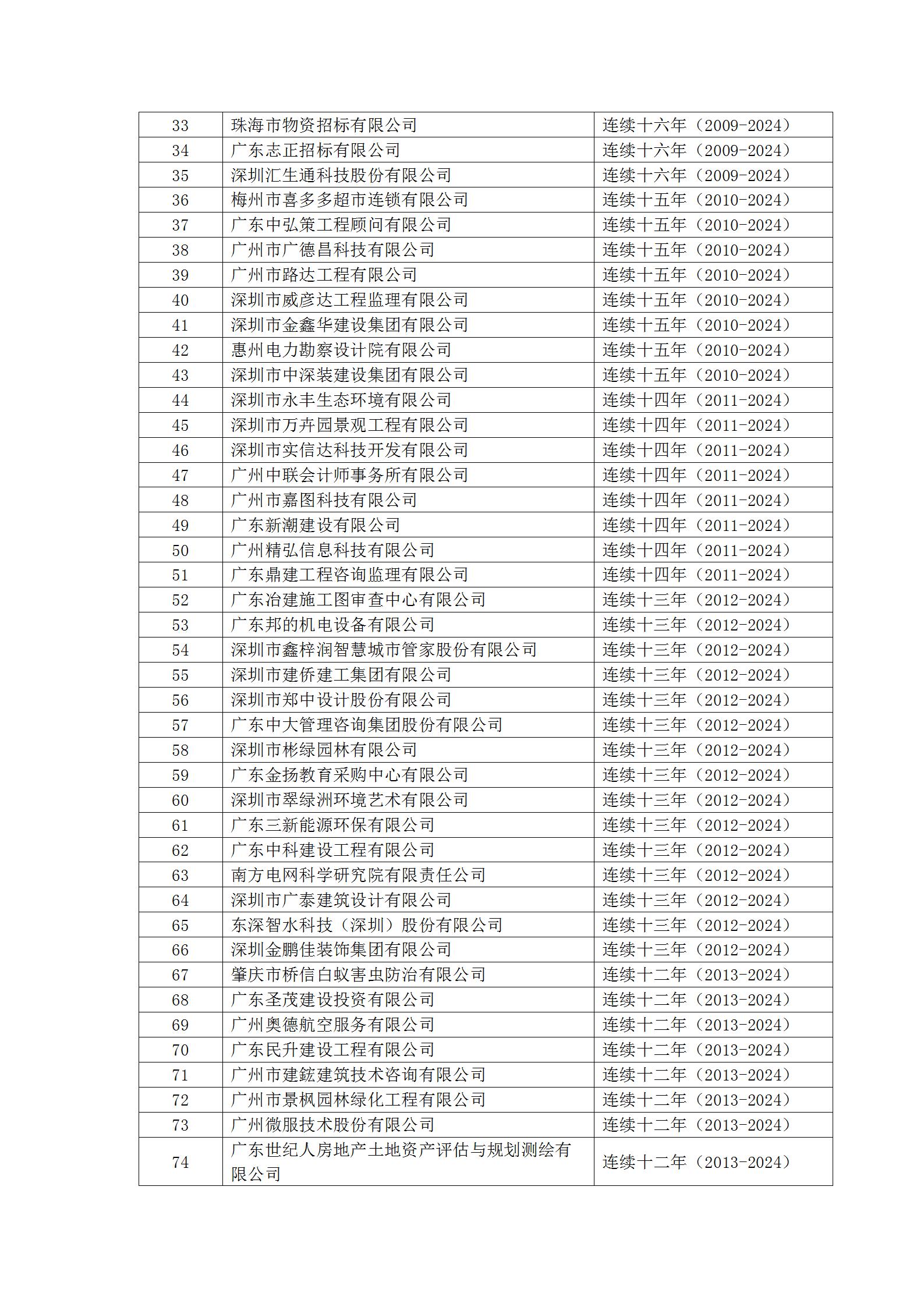 20号文 2024年度第二批守重企业结果公示_05.jpg
