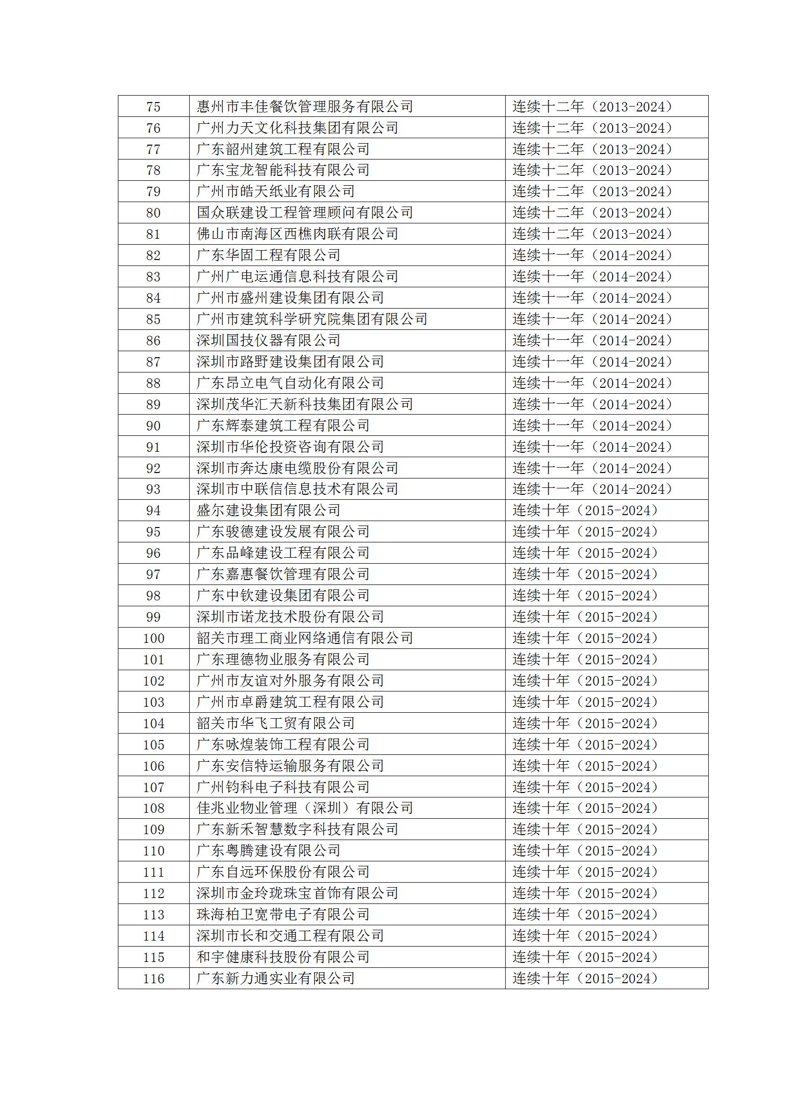 20号文 2024年度第二批守重企业结果公示_06.jpg