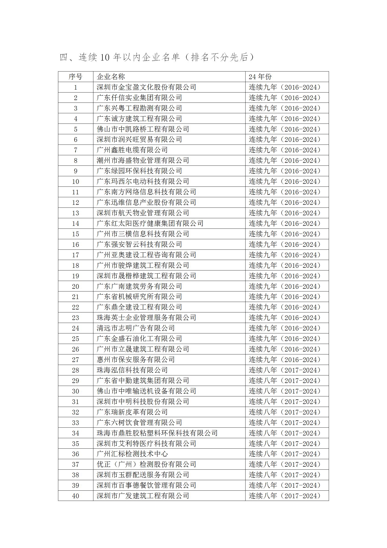 20号文 2024年度第二批守重企业结果公示_07.jpg