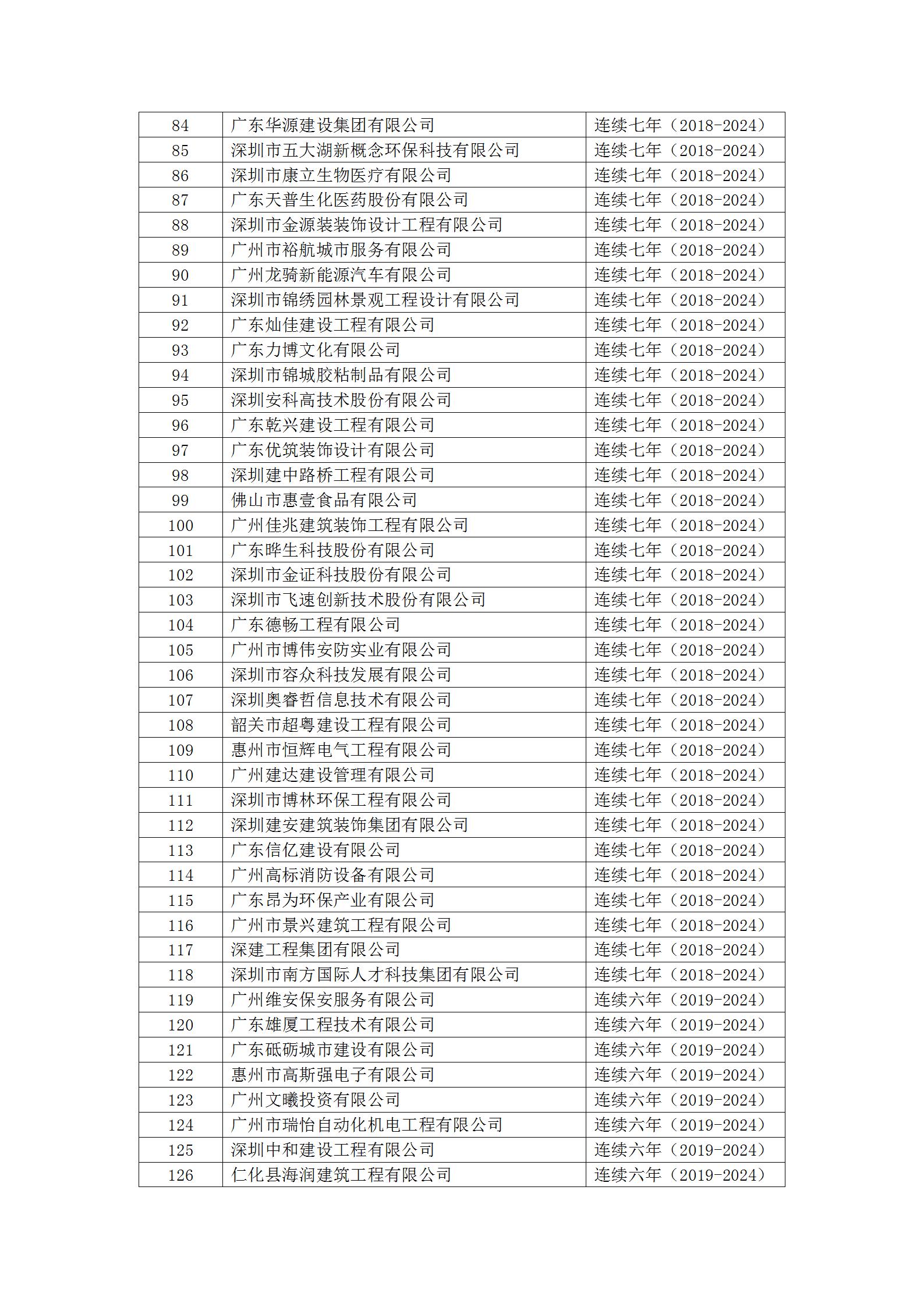 20号文 2024年度第二批守重企业结果公示_09.jpg