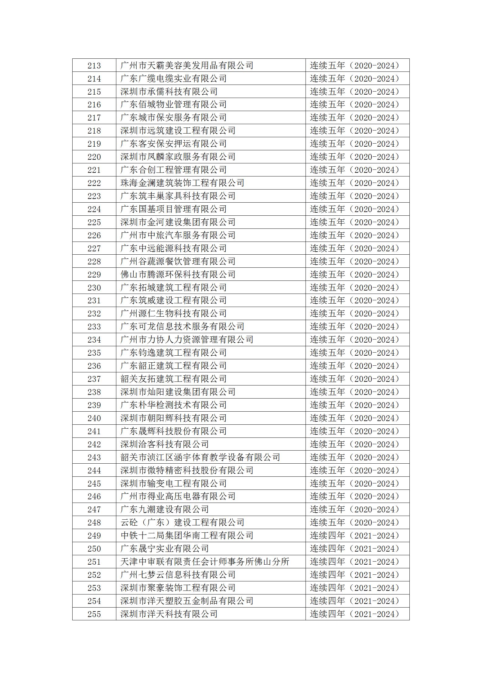 20号文 2024年度第二批守重企业结果公示_12.jpg