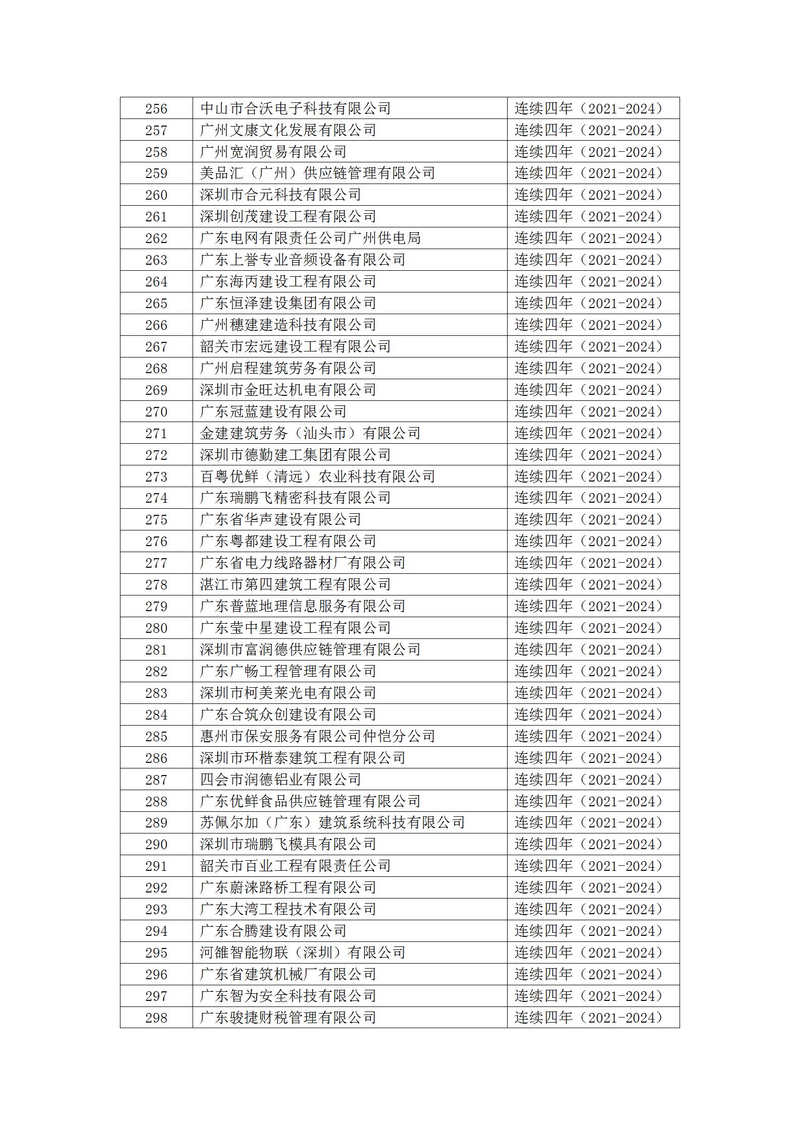 20号文 2024年度第二批守重企业结果公示_13.jpg