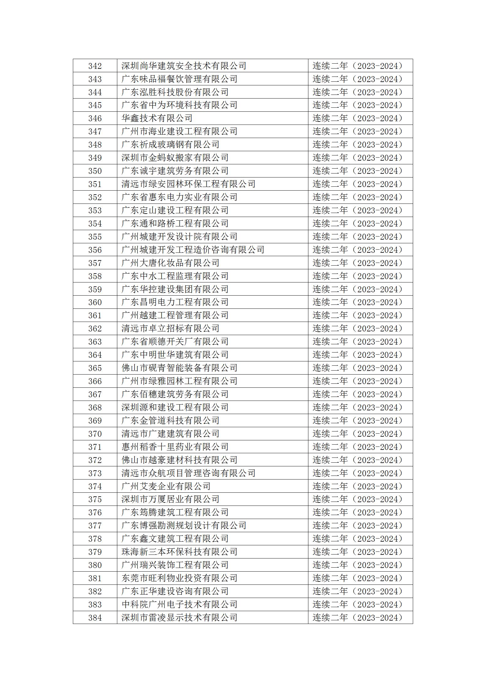 20号文 2024年度第二批守重企业结果公示_15.jpg