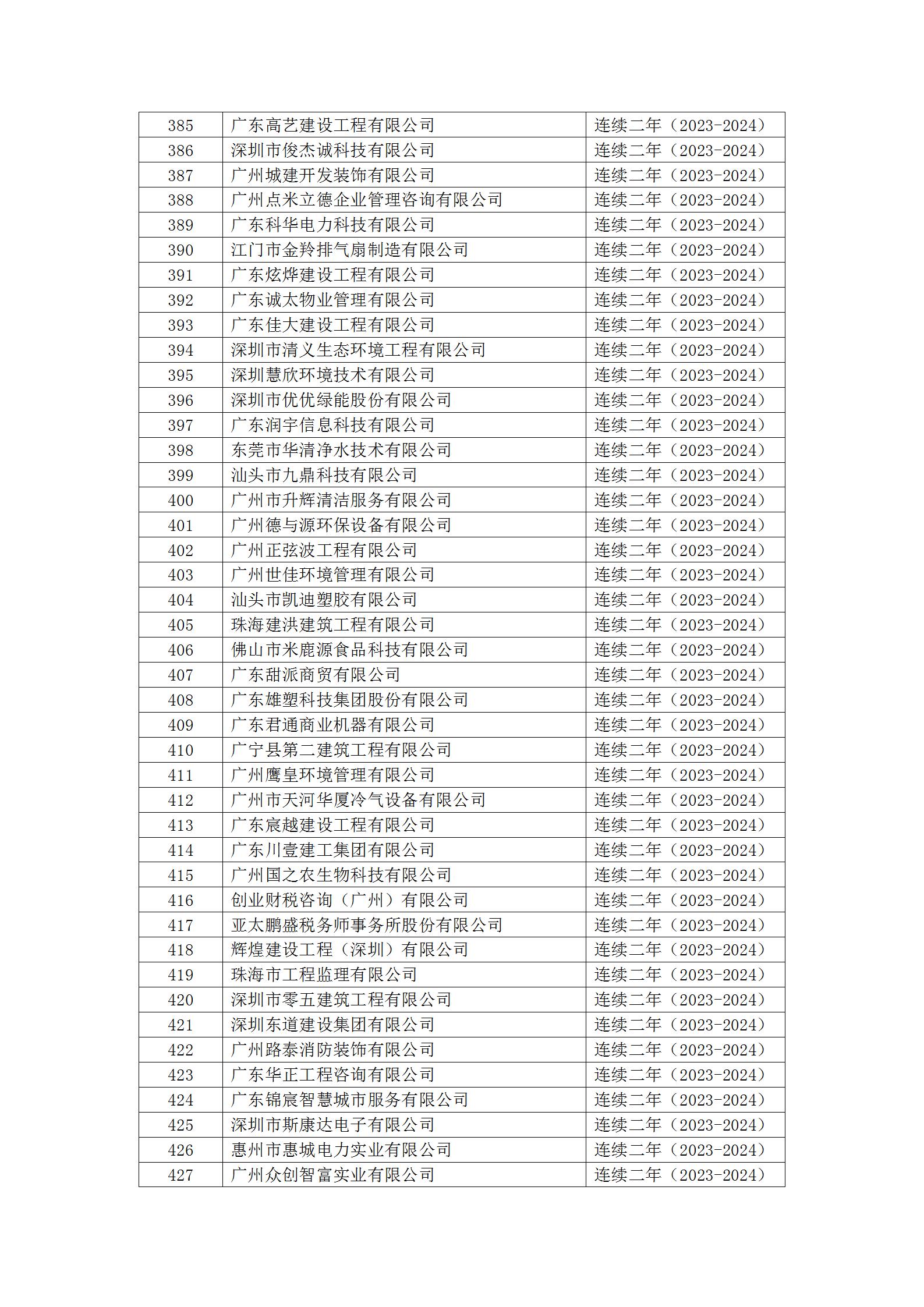 20号文 2024年度第二批守重企业结果公示_16.jpg