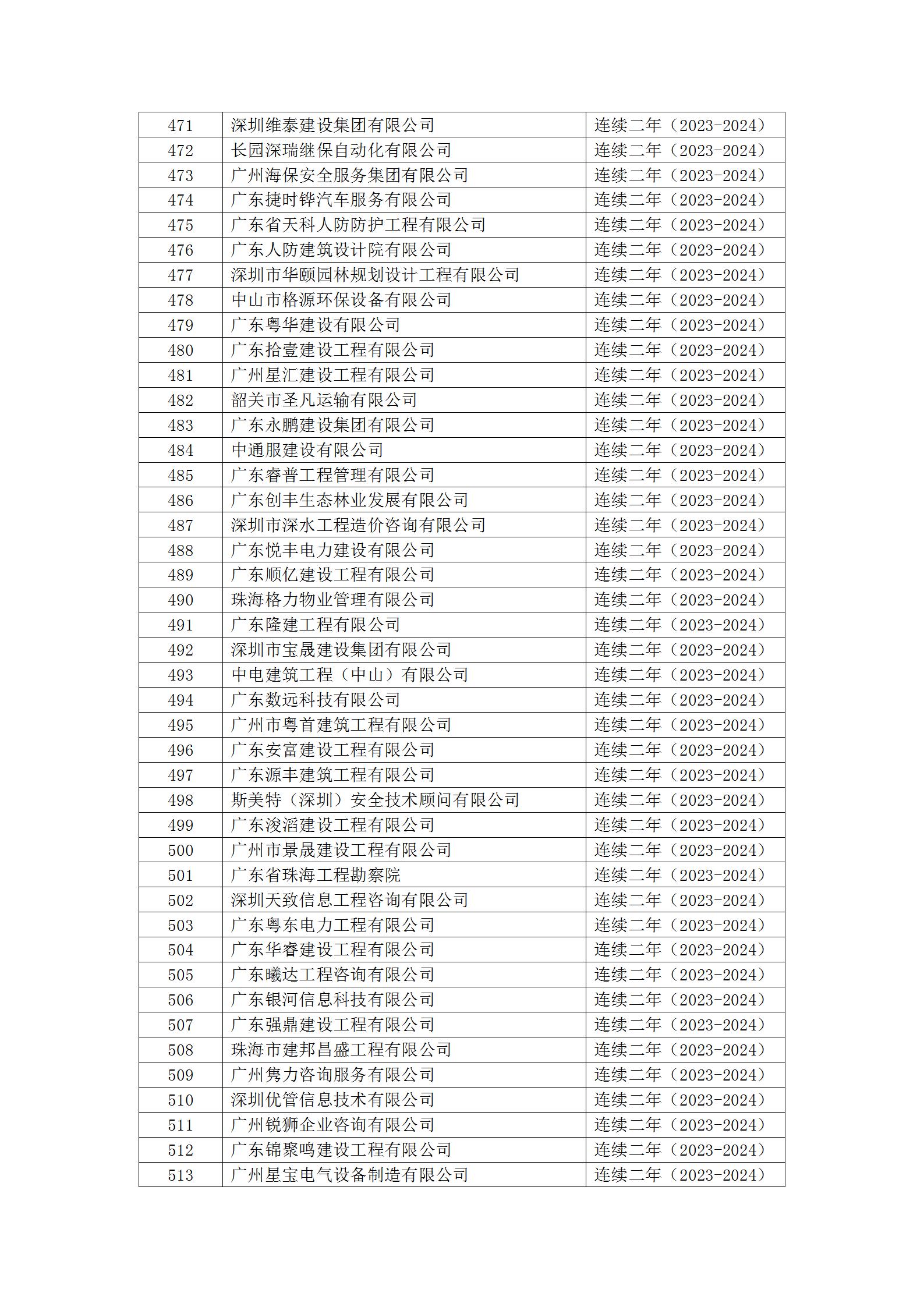 20号文 2024年度第二批守重企业结果公示_18.jpg