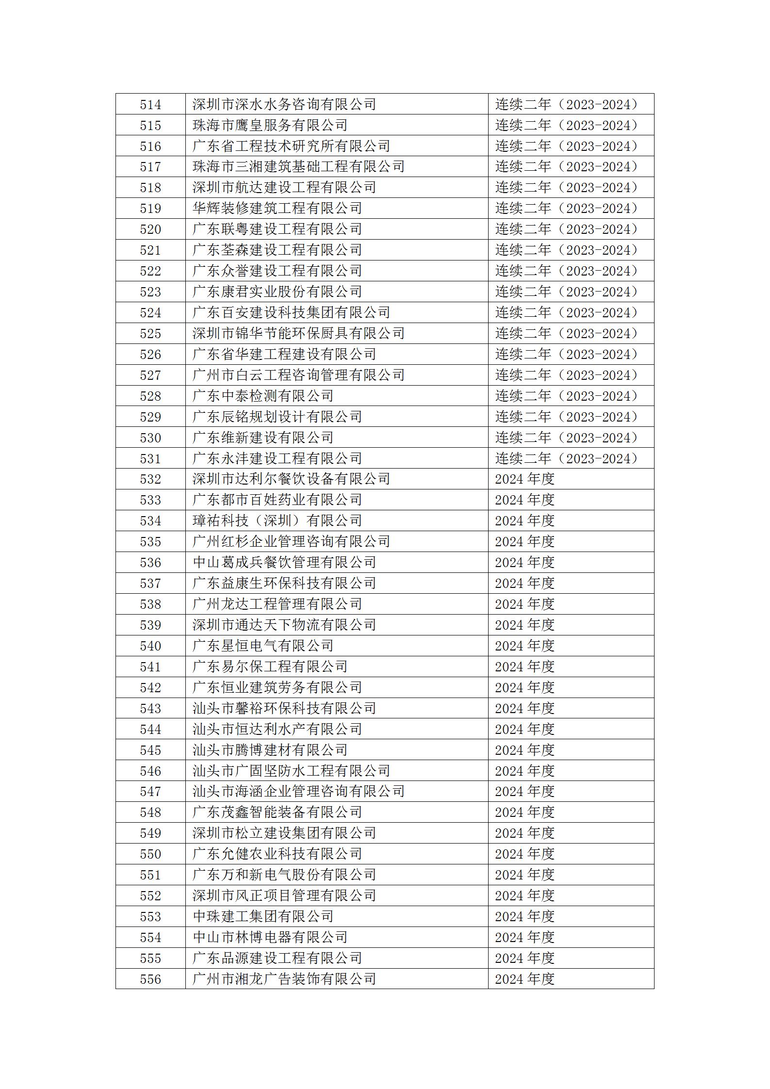 20号文 2024年度第二批守重企业结果公示_19.jpg